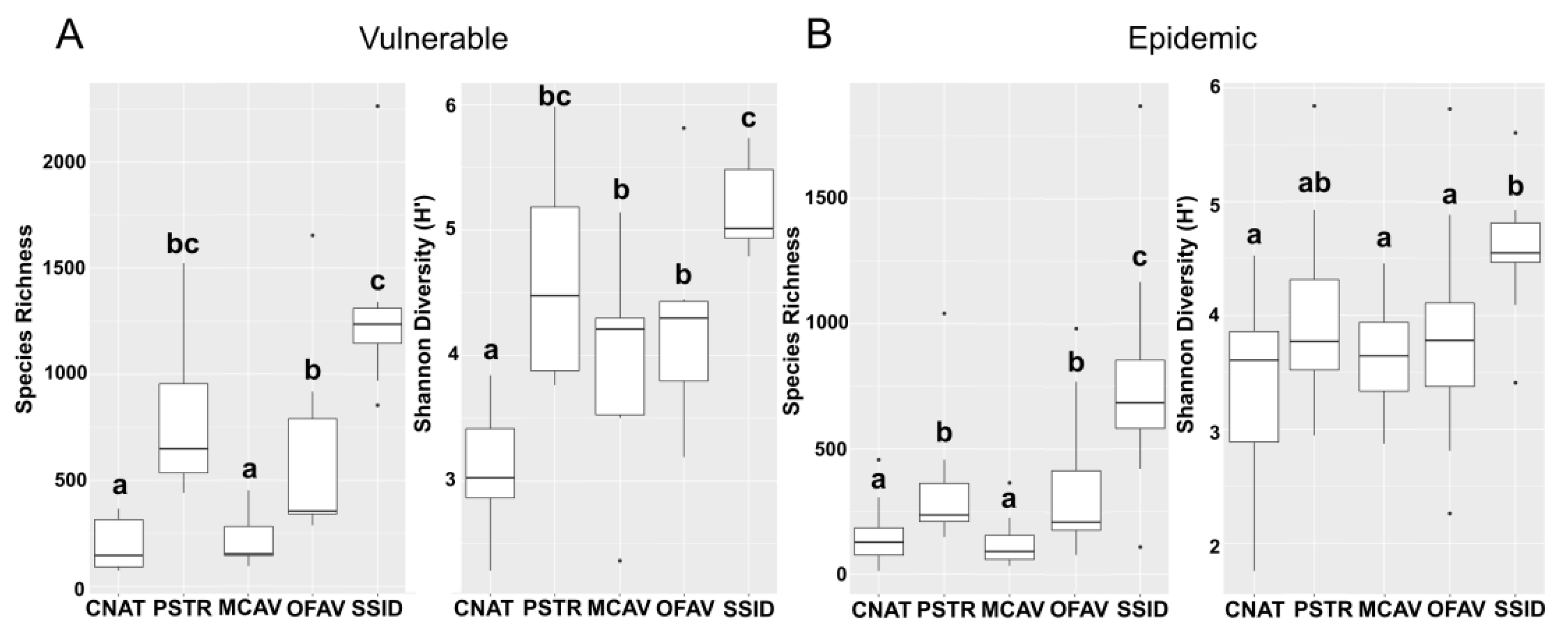 Microorganisms 09 02181 g006