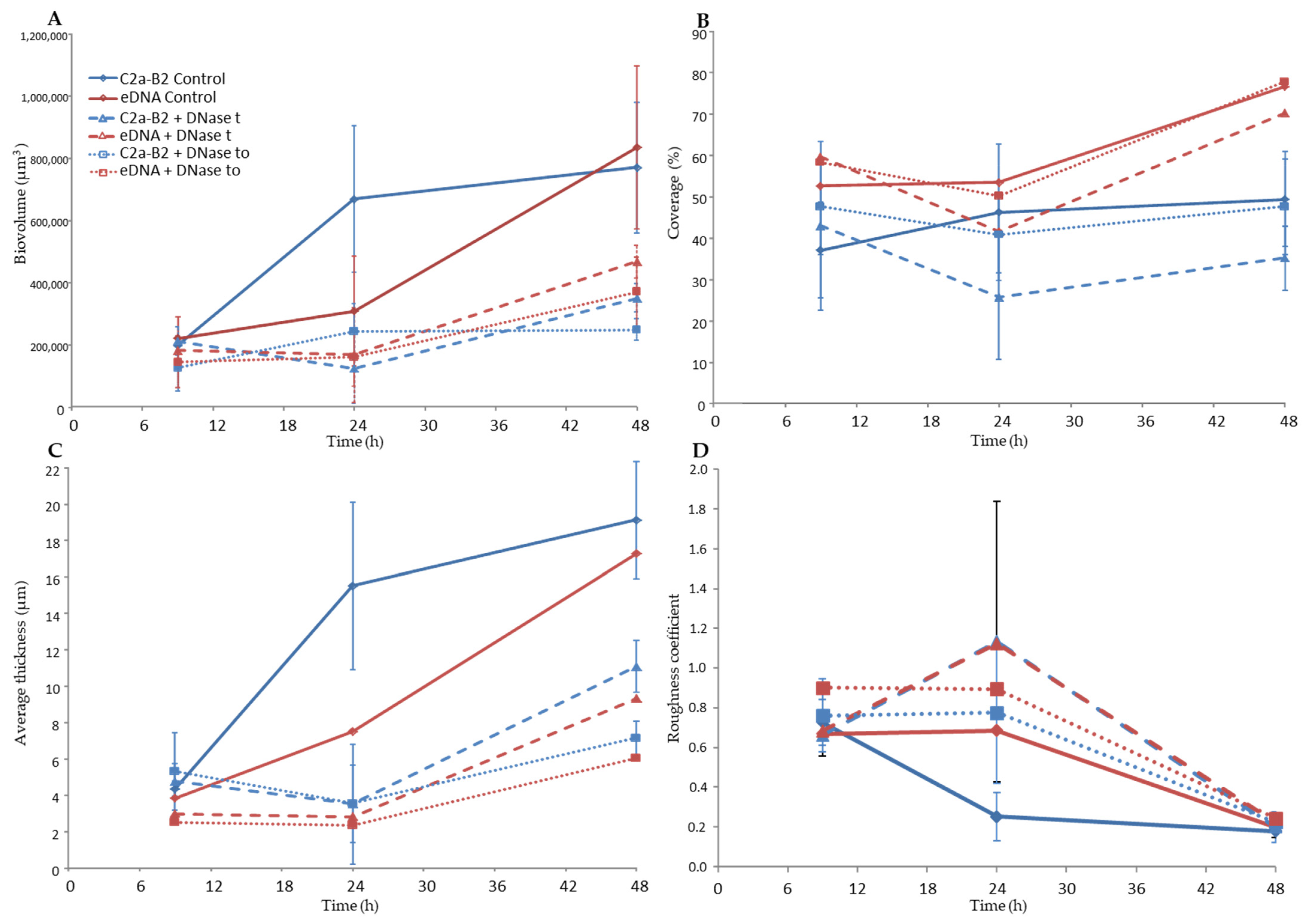 Microorganisms 09 02192 g002 550