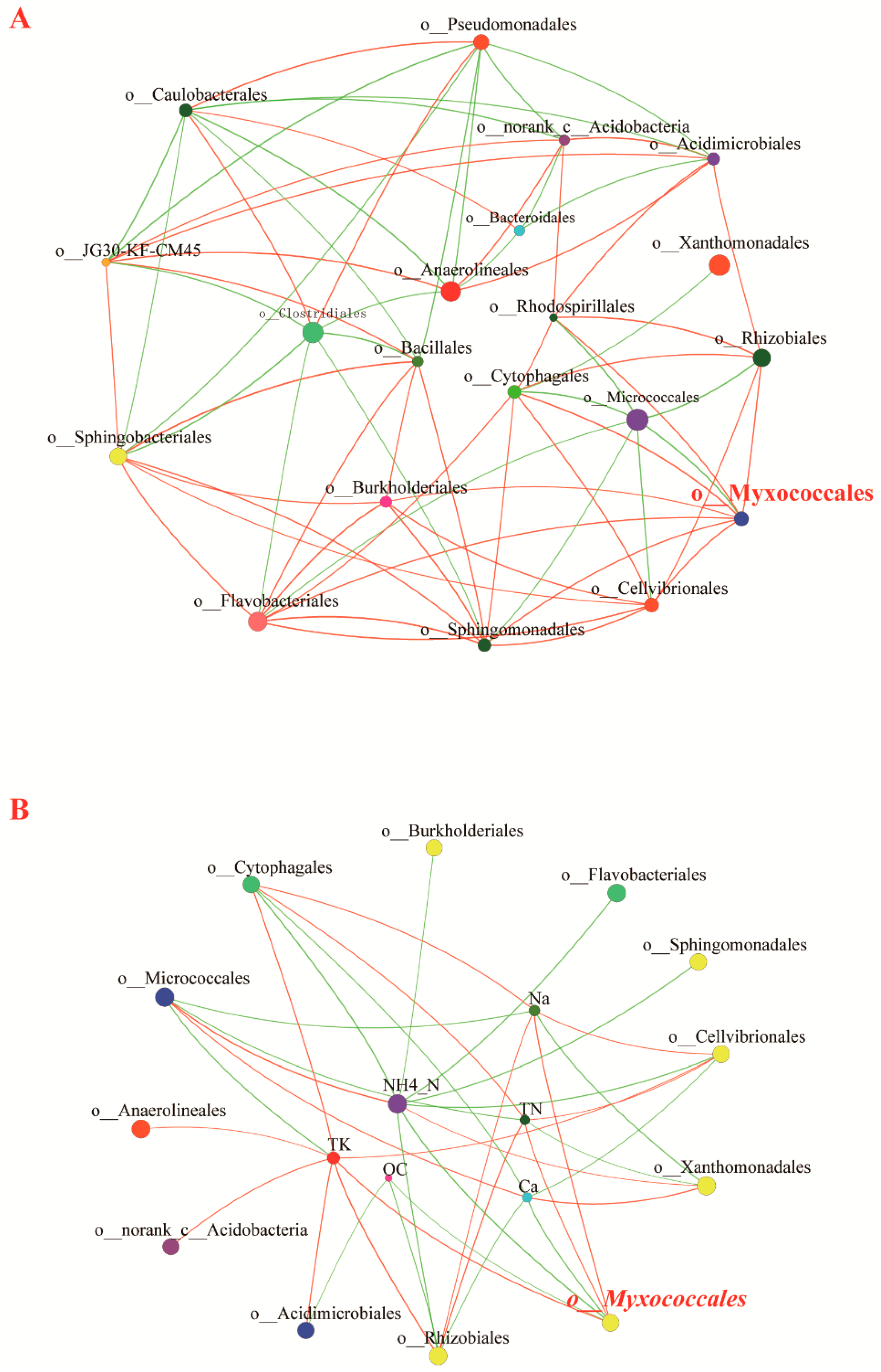 Microorganisms 09 02193 g006 550