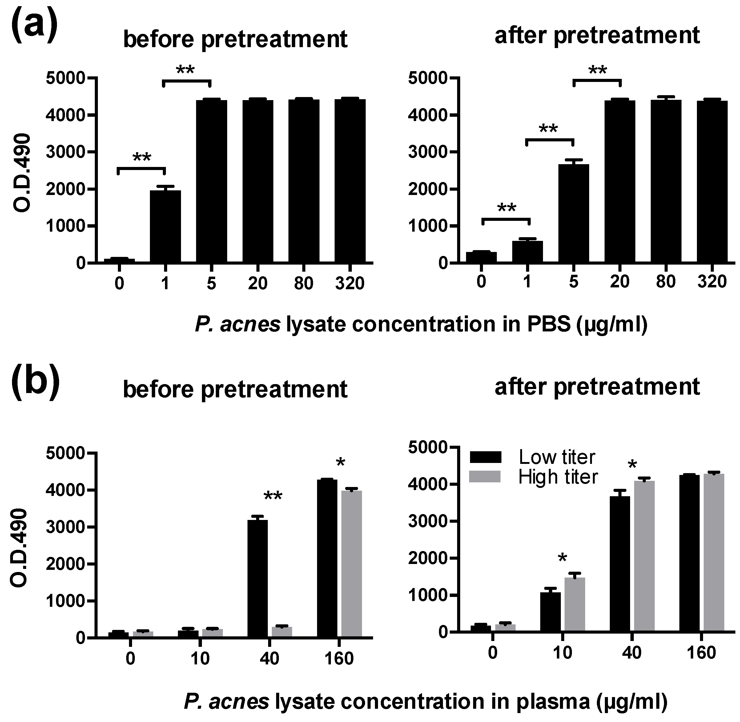Microorganisms 09 02194 g002 550