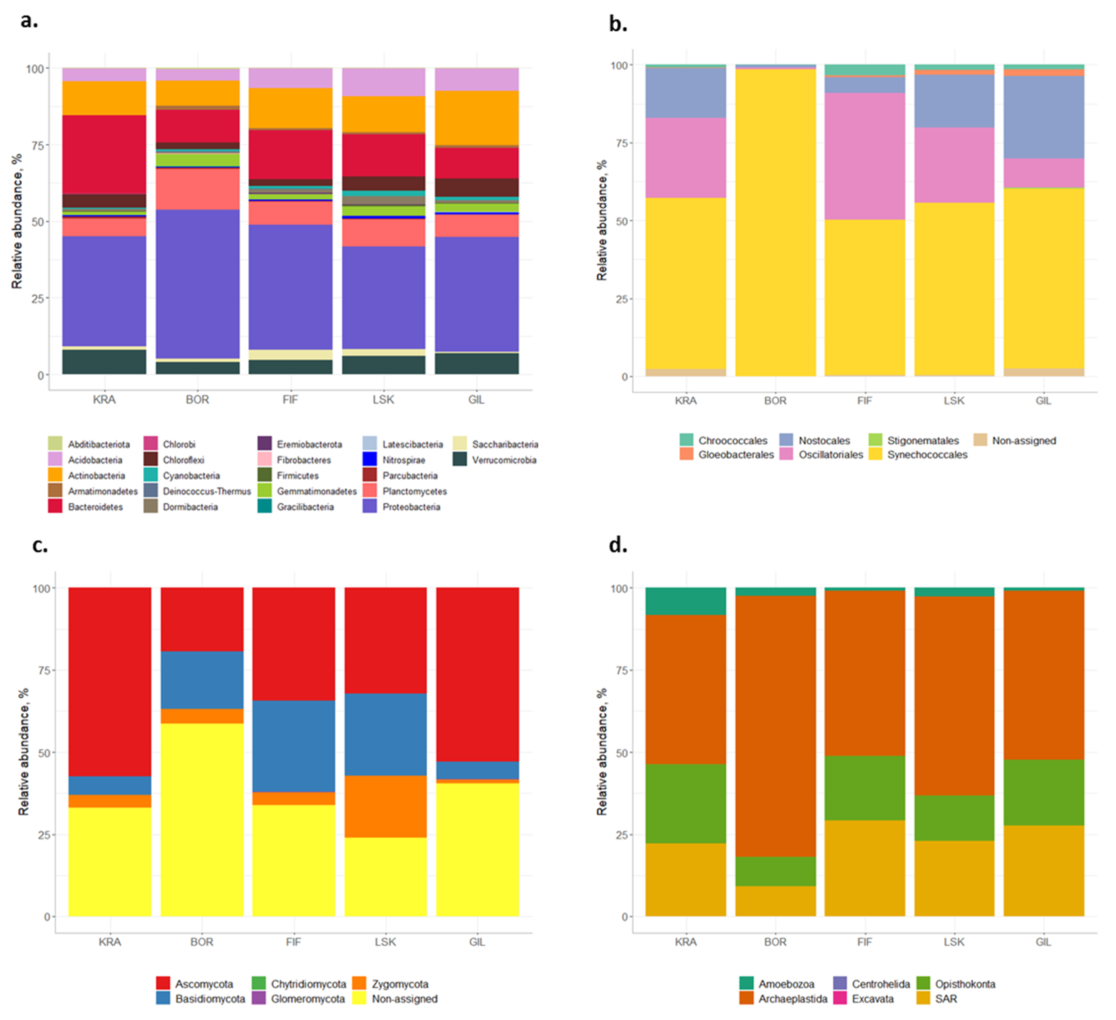 Microorganisms 09 02195 g001 550