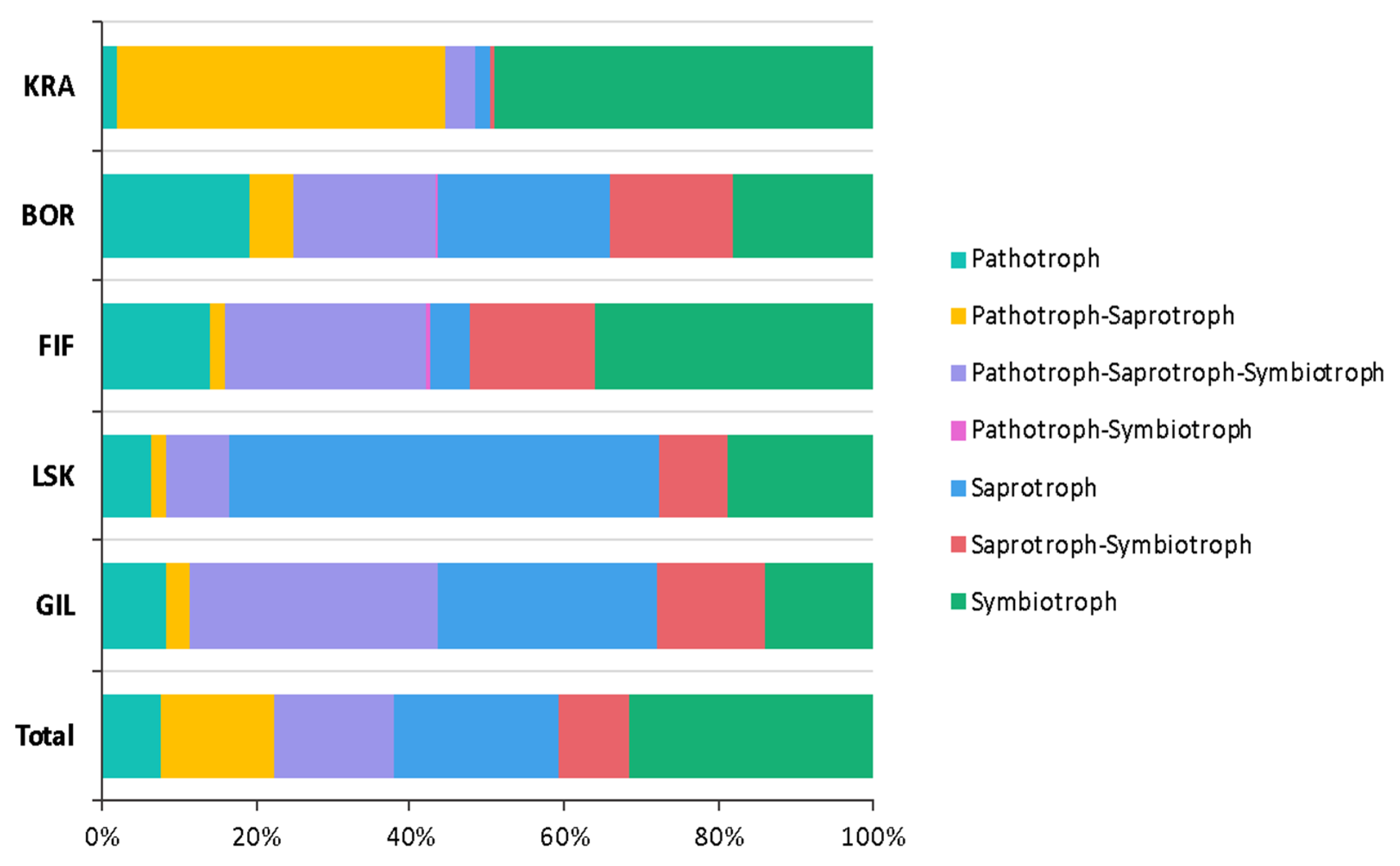Microorganisms 09 02195 g002 550