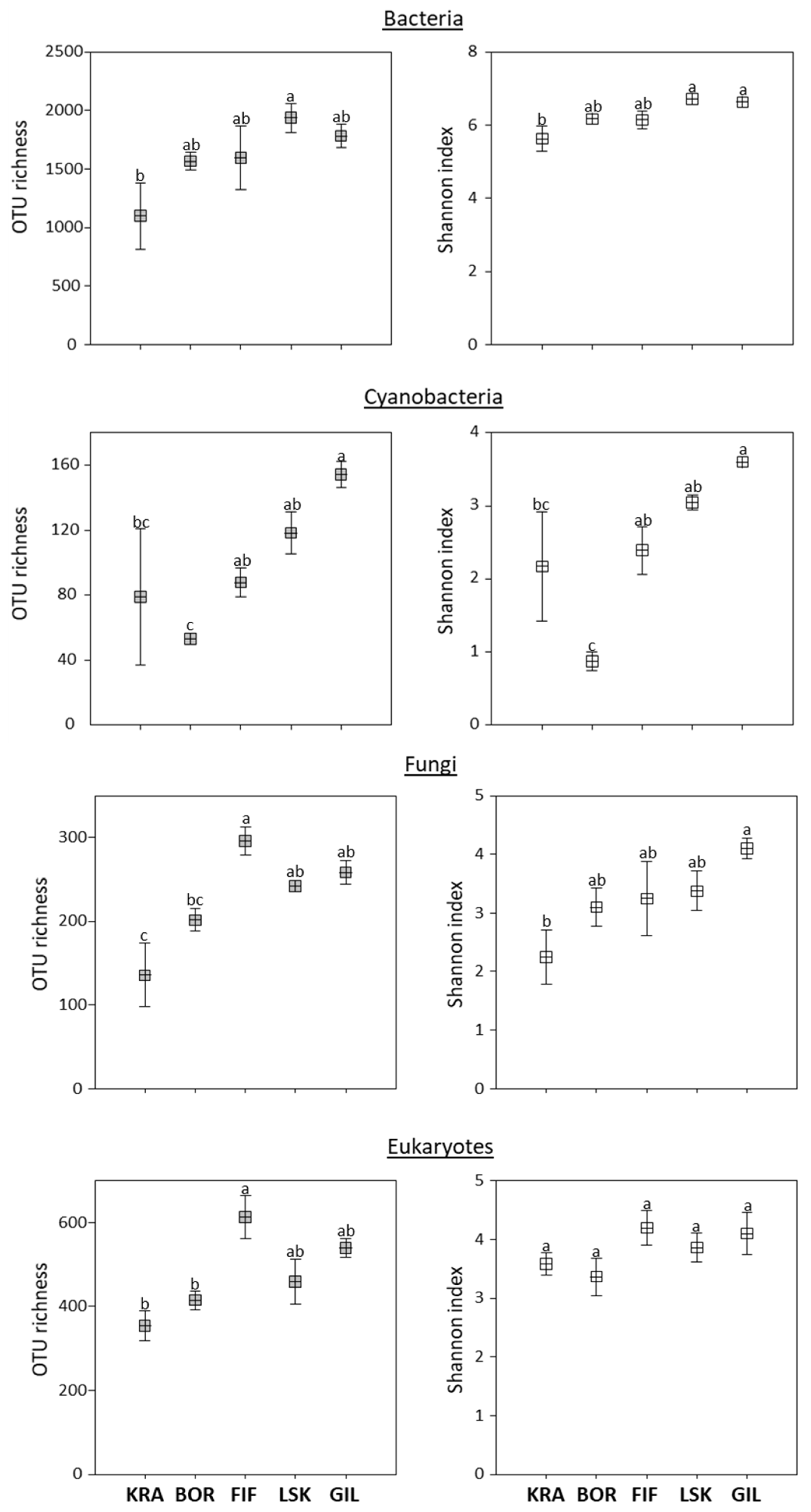 Microorganisms 09 02195 g003 550