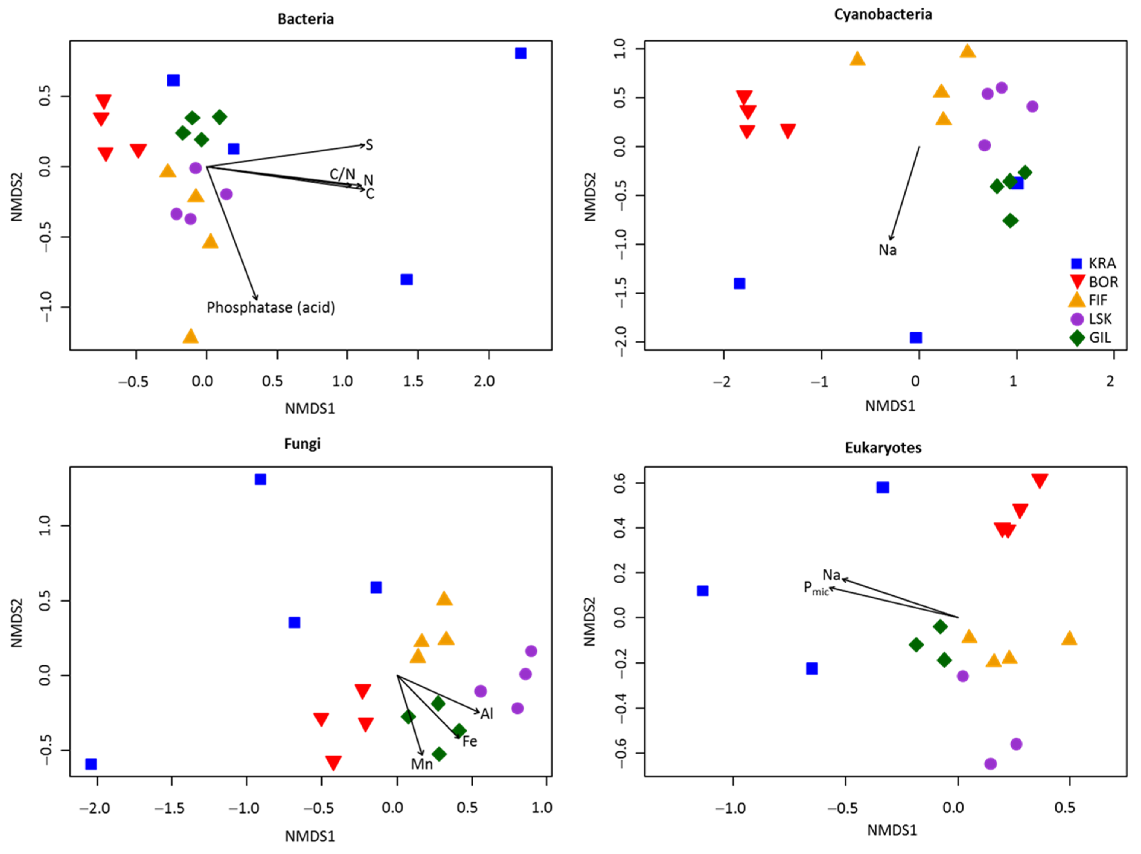 Microorganisms 09 02195 g004 550