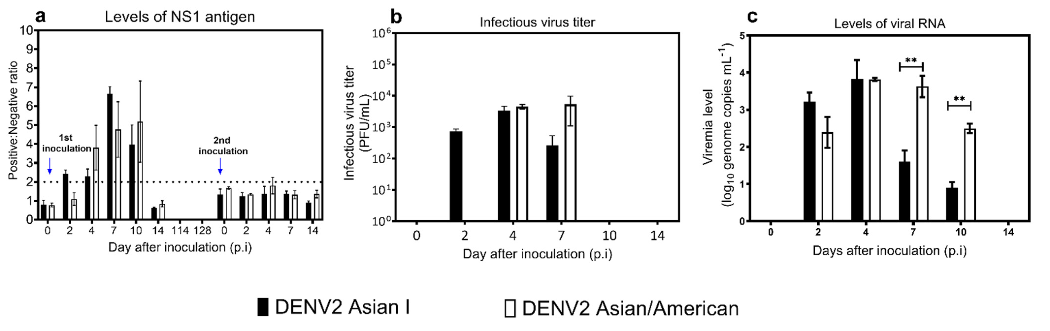 Microorganisms 09 02196 g001