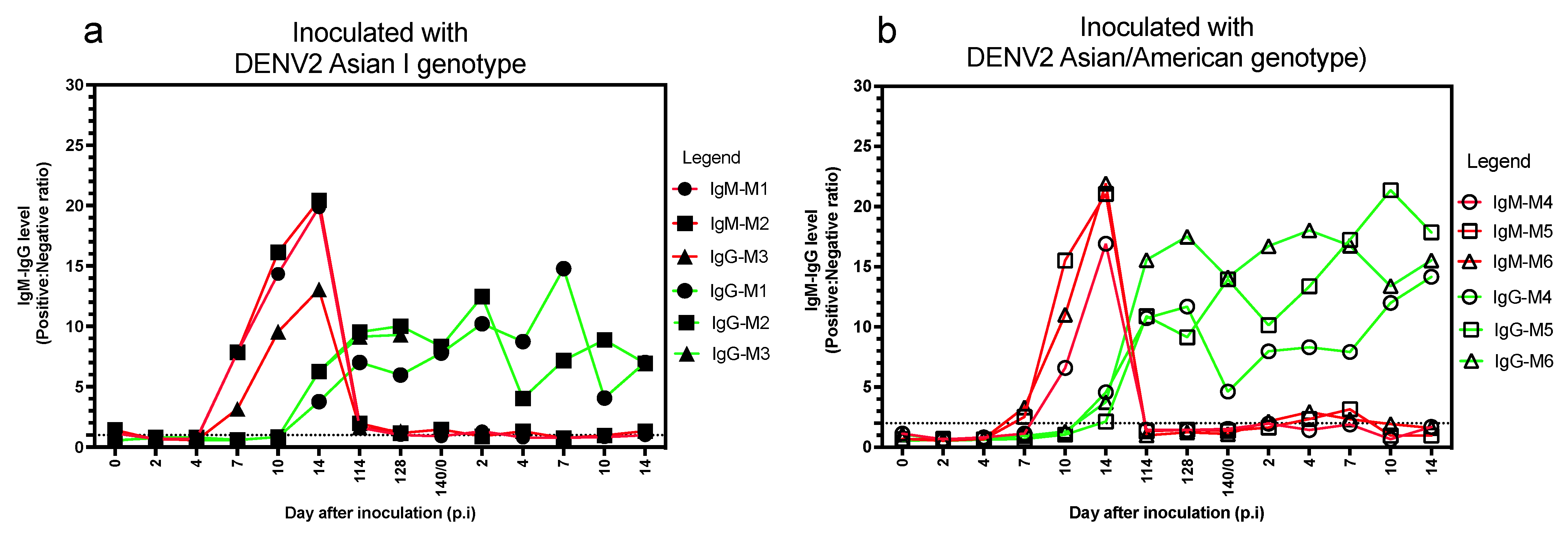 Microorganisms 09 02196 g002