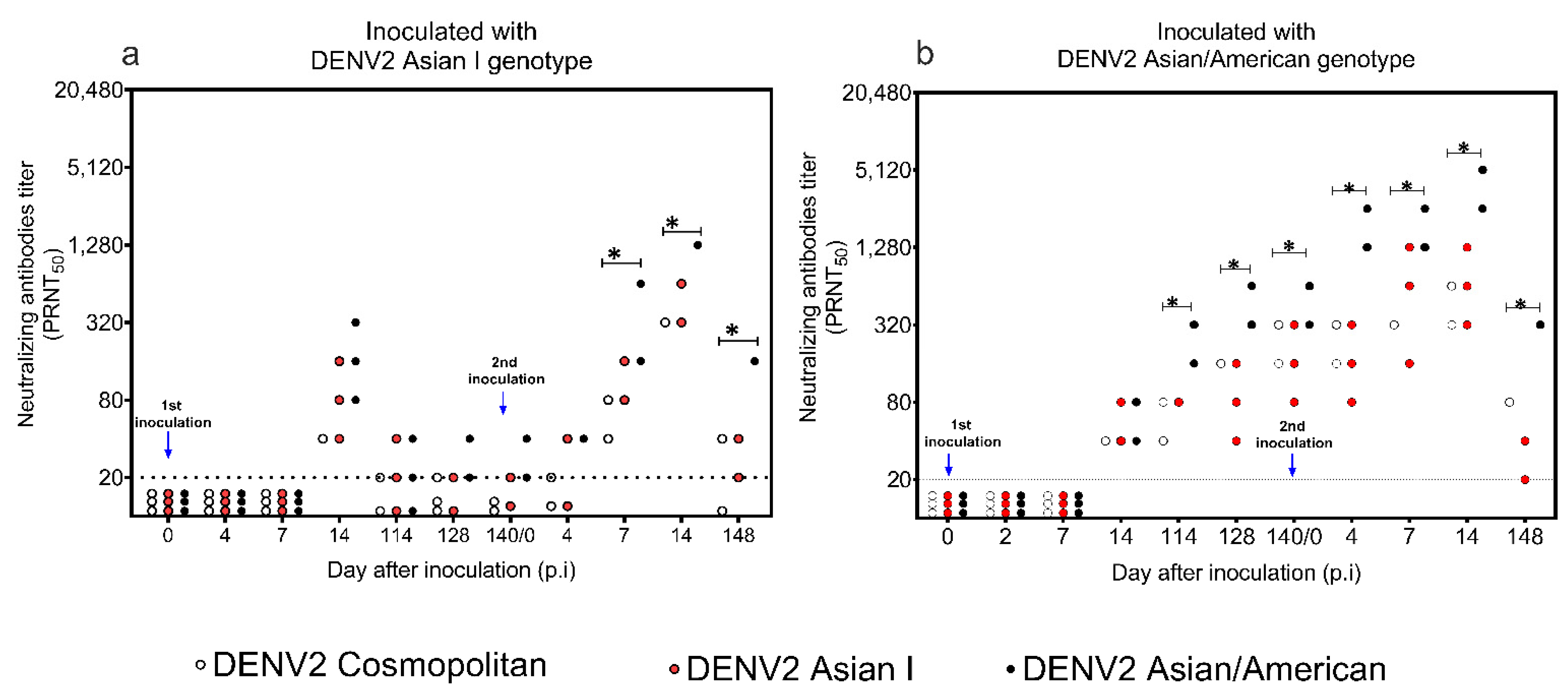 Microorganisms 09 02196 g003