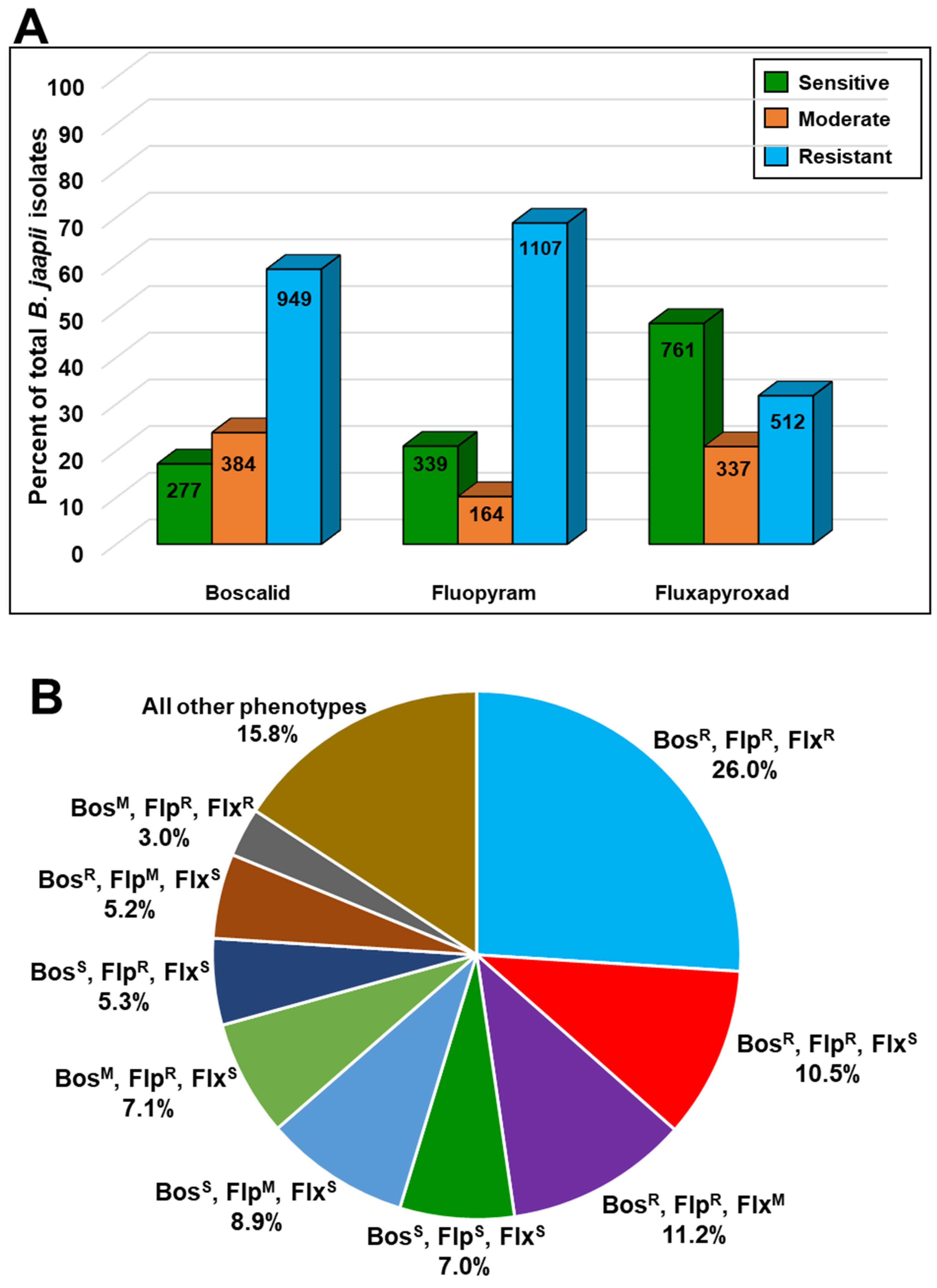 Microorganisms 09 02198 g001 550