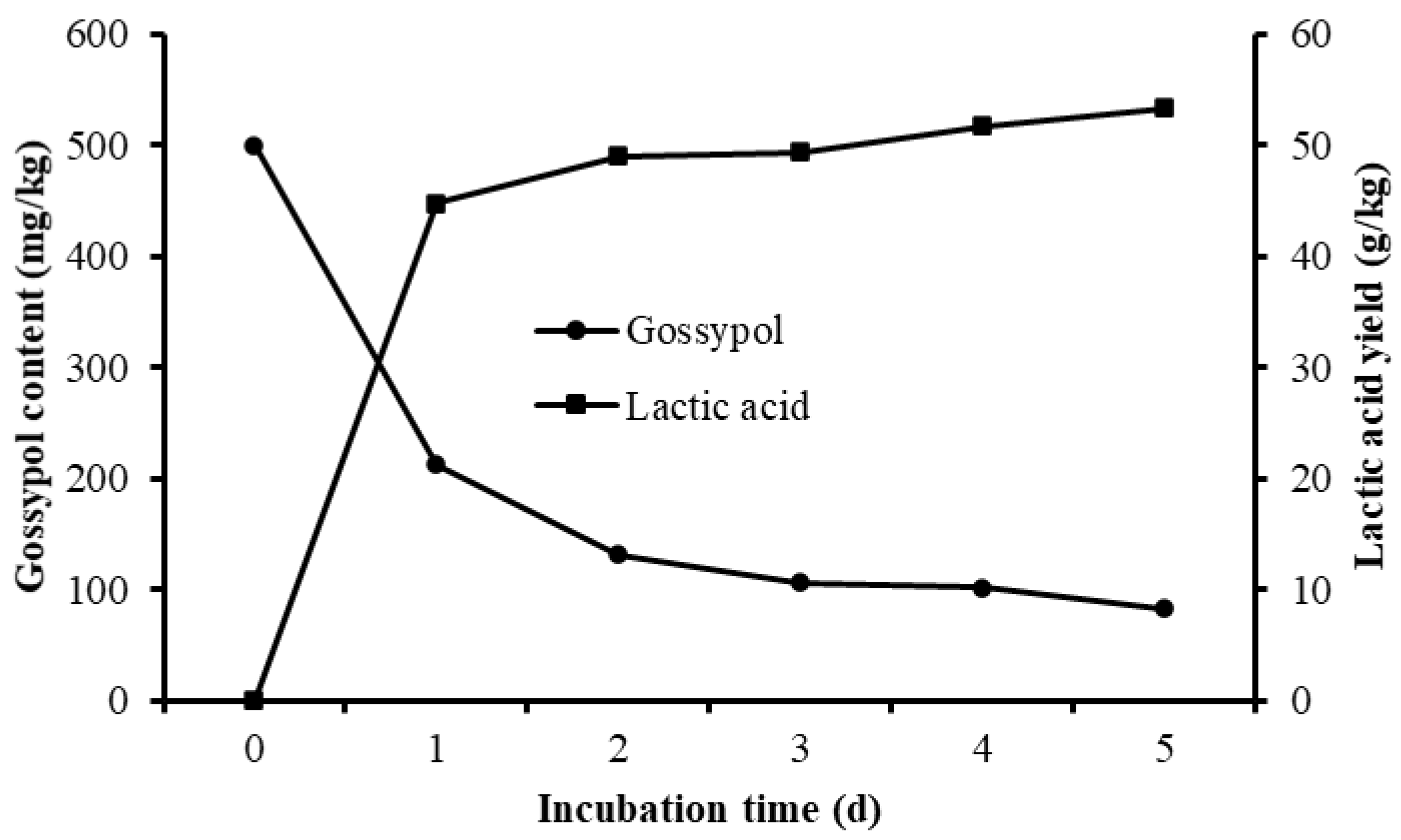 Microorganisms 09 02200 g006