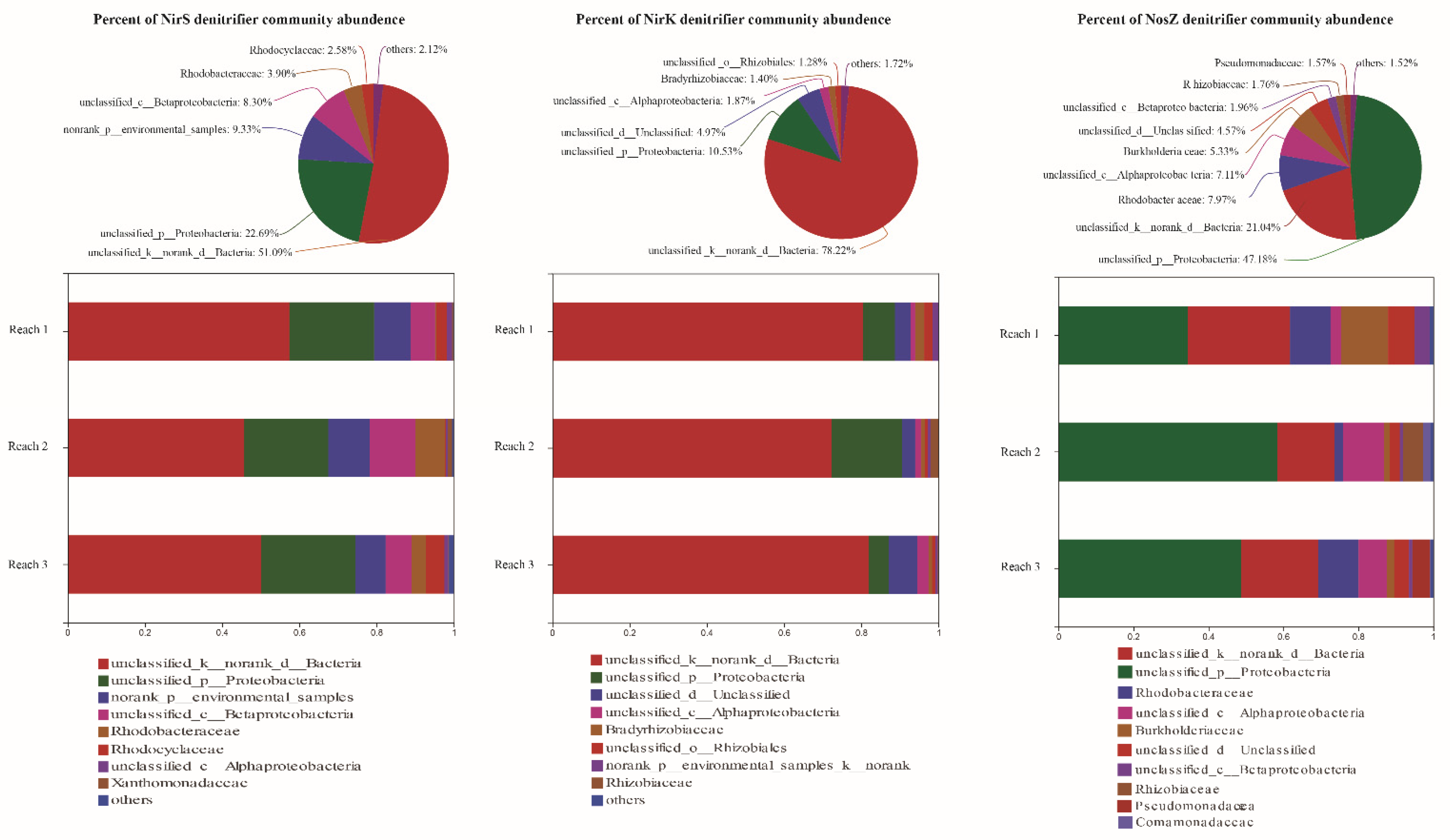 Microorganisms 09 02202 g003