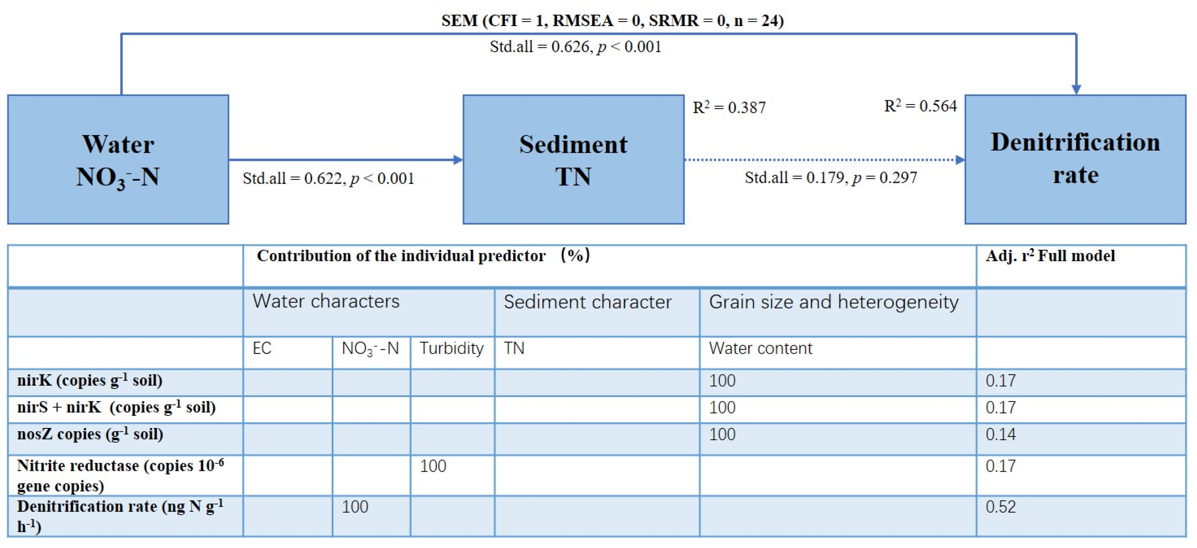Microorganisms 09 02202 g005