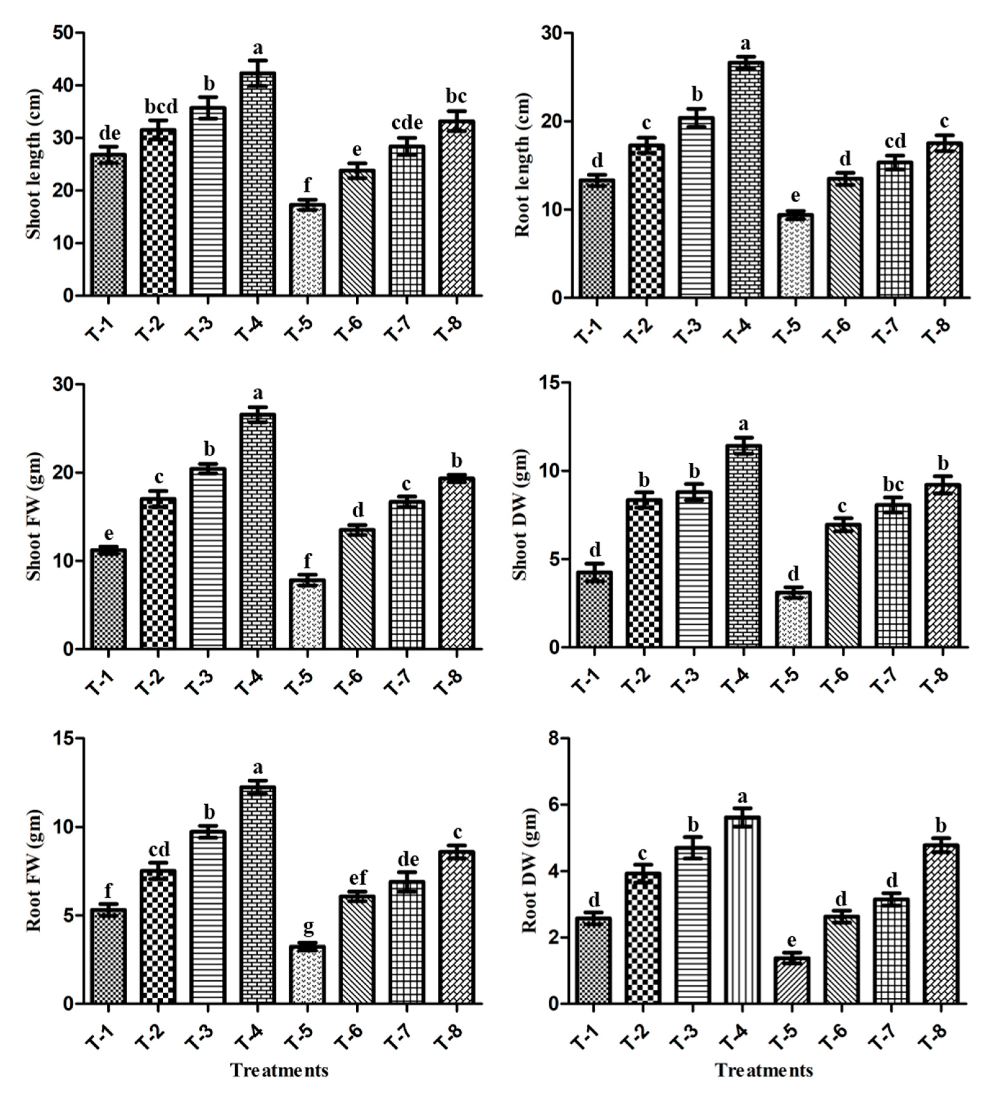 Microorganisms 09 02203 g005