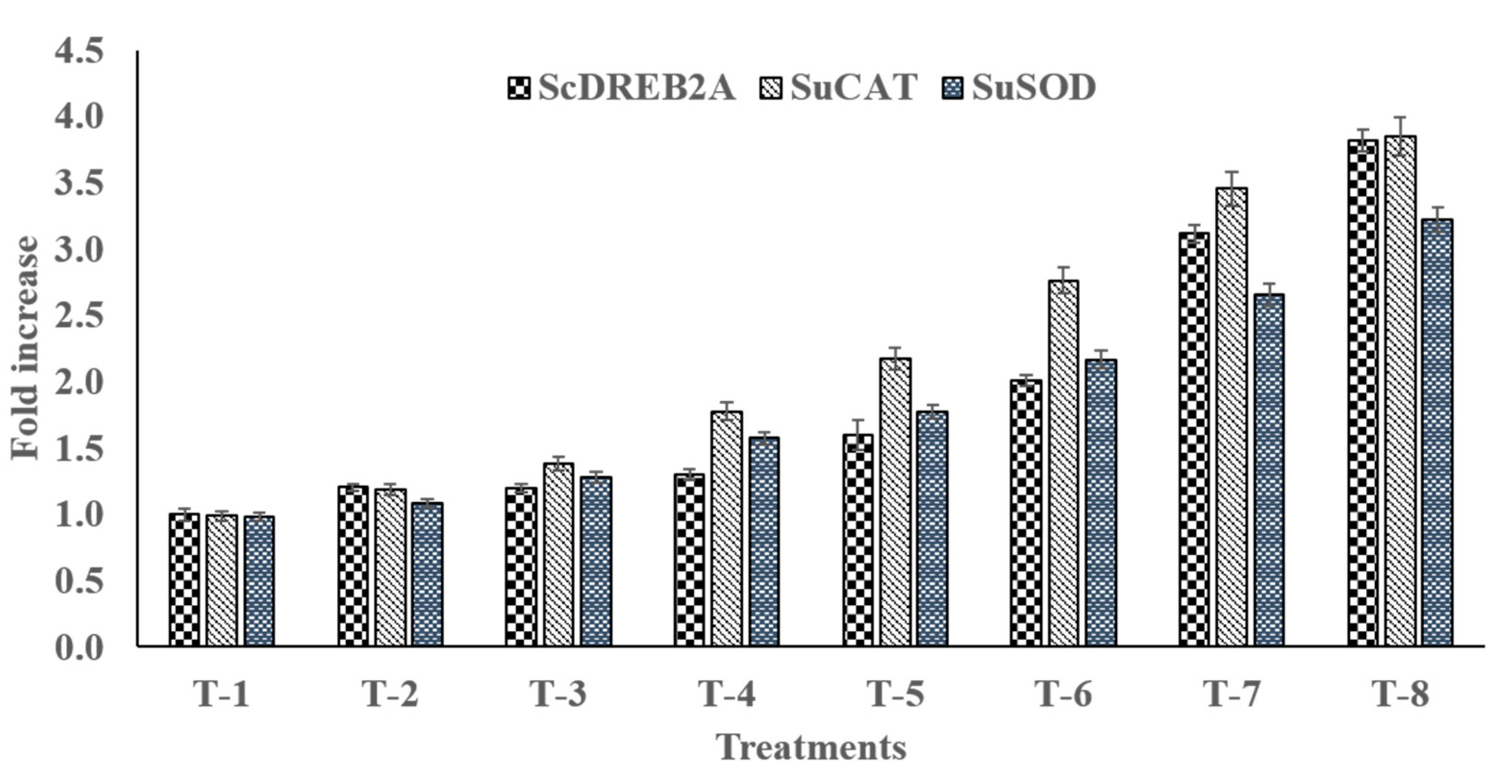Microorganisms 09 02203 g008