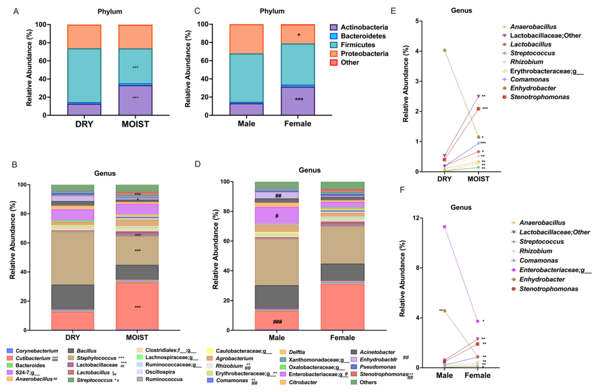 Microorganisms 09 02216 g002 550