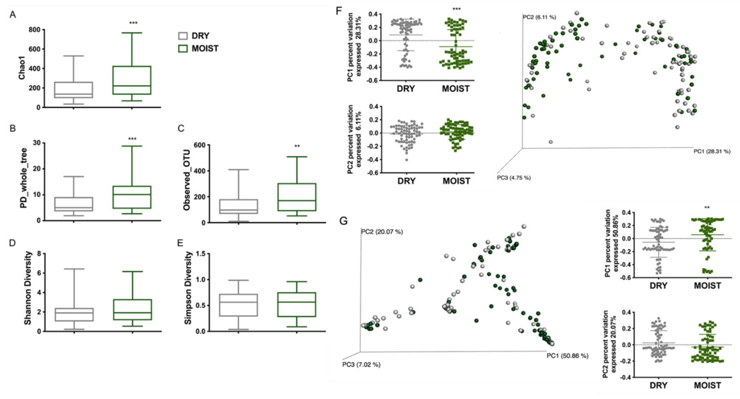 Microorganisms 09 02216 g003 550