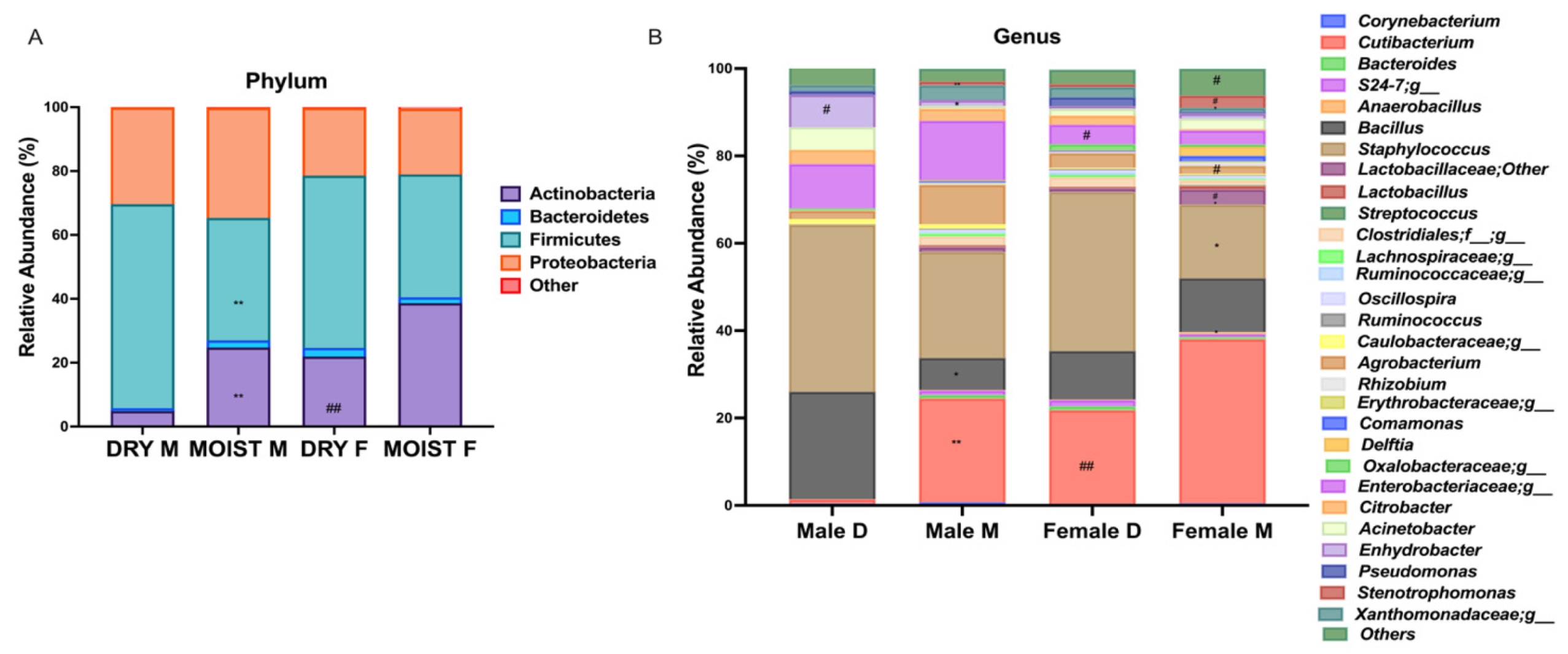 Microorganisms 09 02216 g004 550