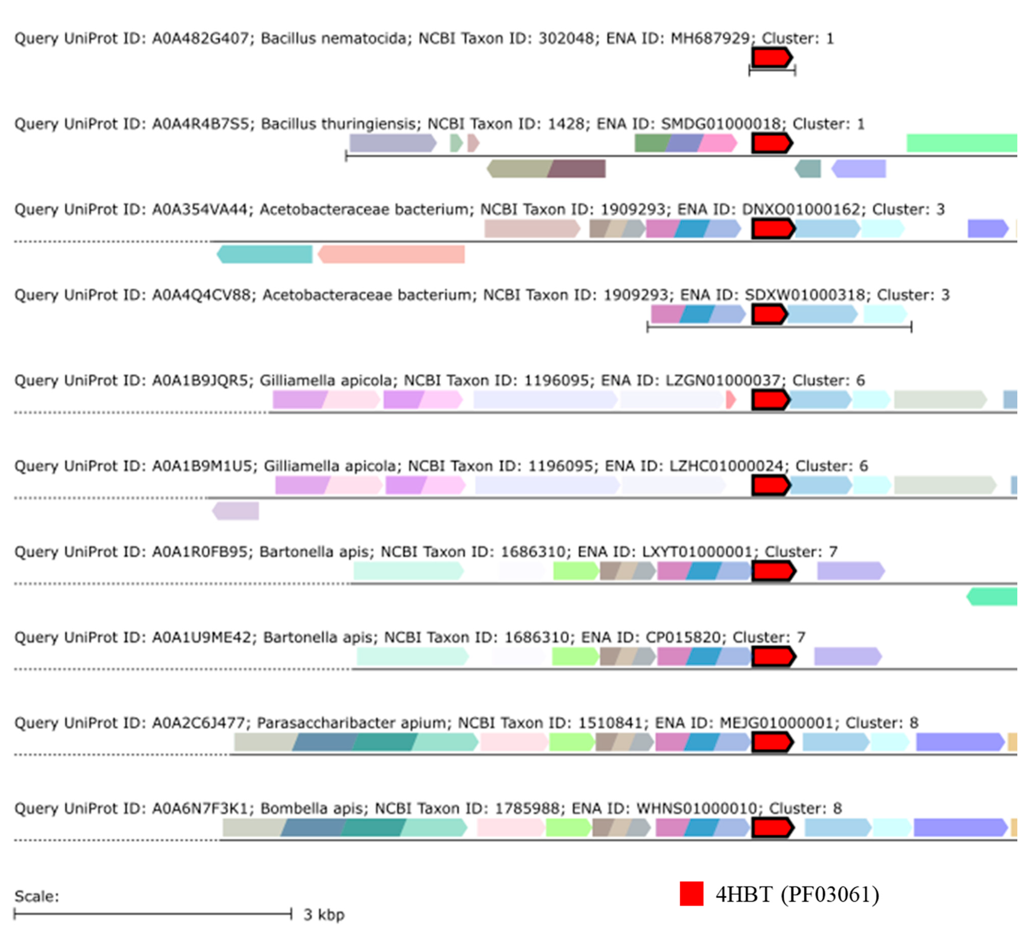 Microorganisms 09 02218 g005