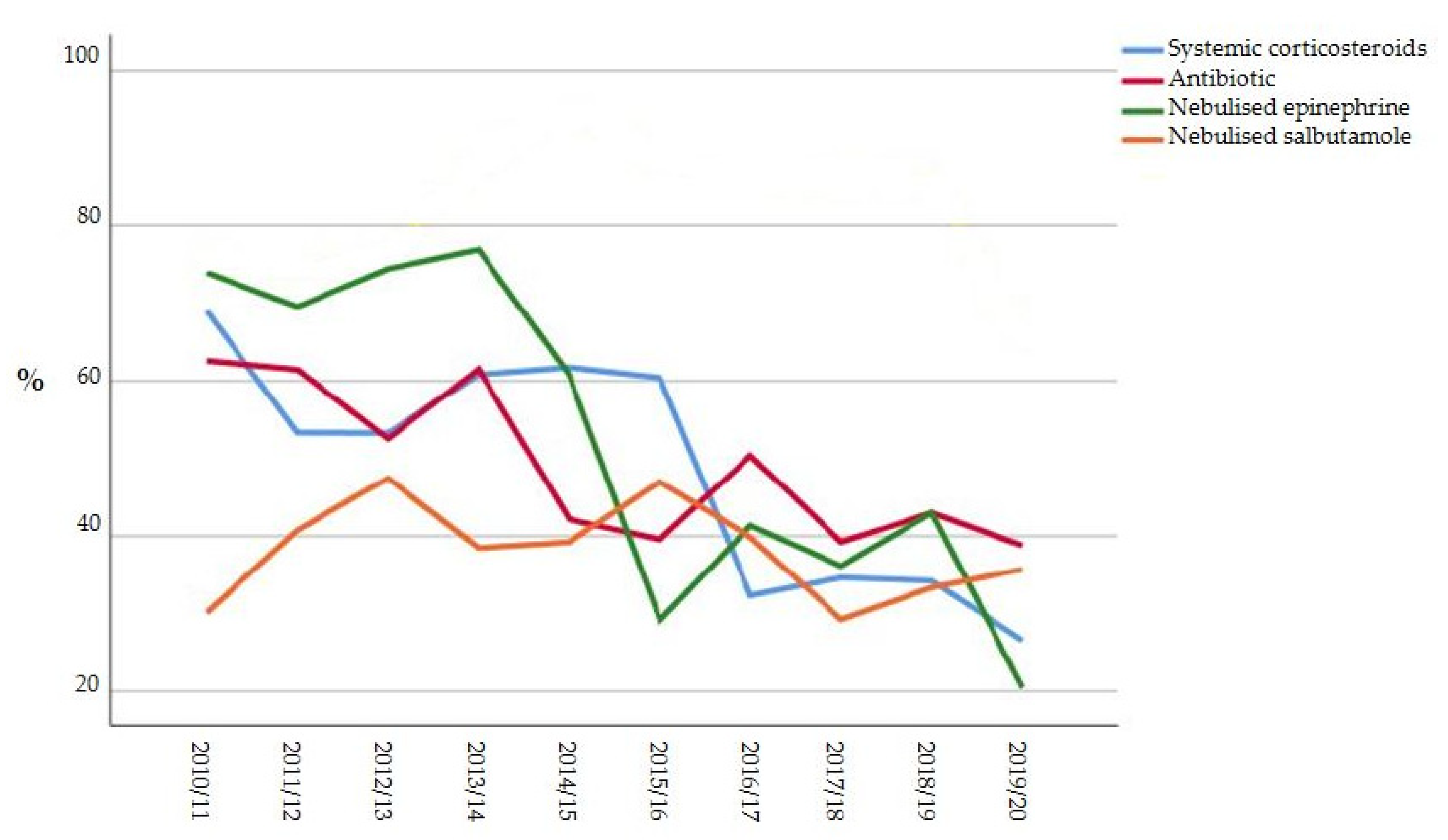 Microorganisms 09 02221 g001 550