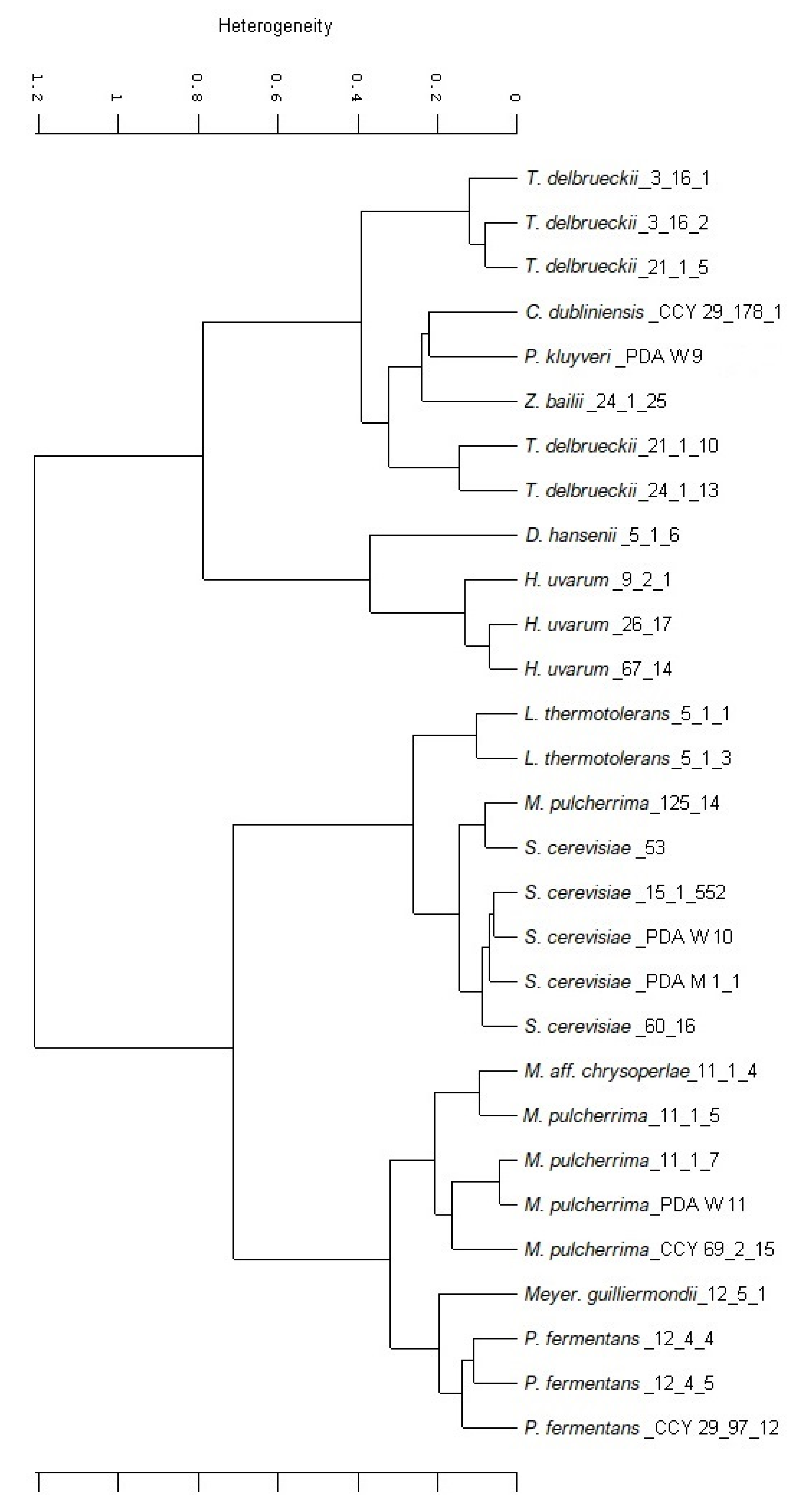 Microorganisms 09 02223 g001
