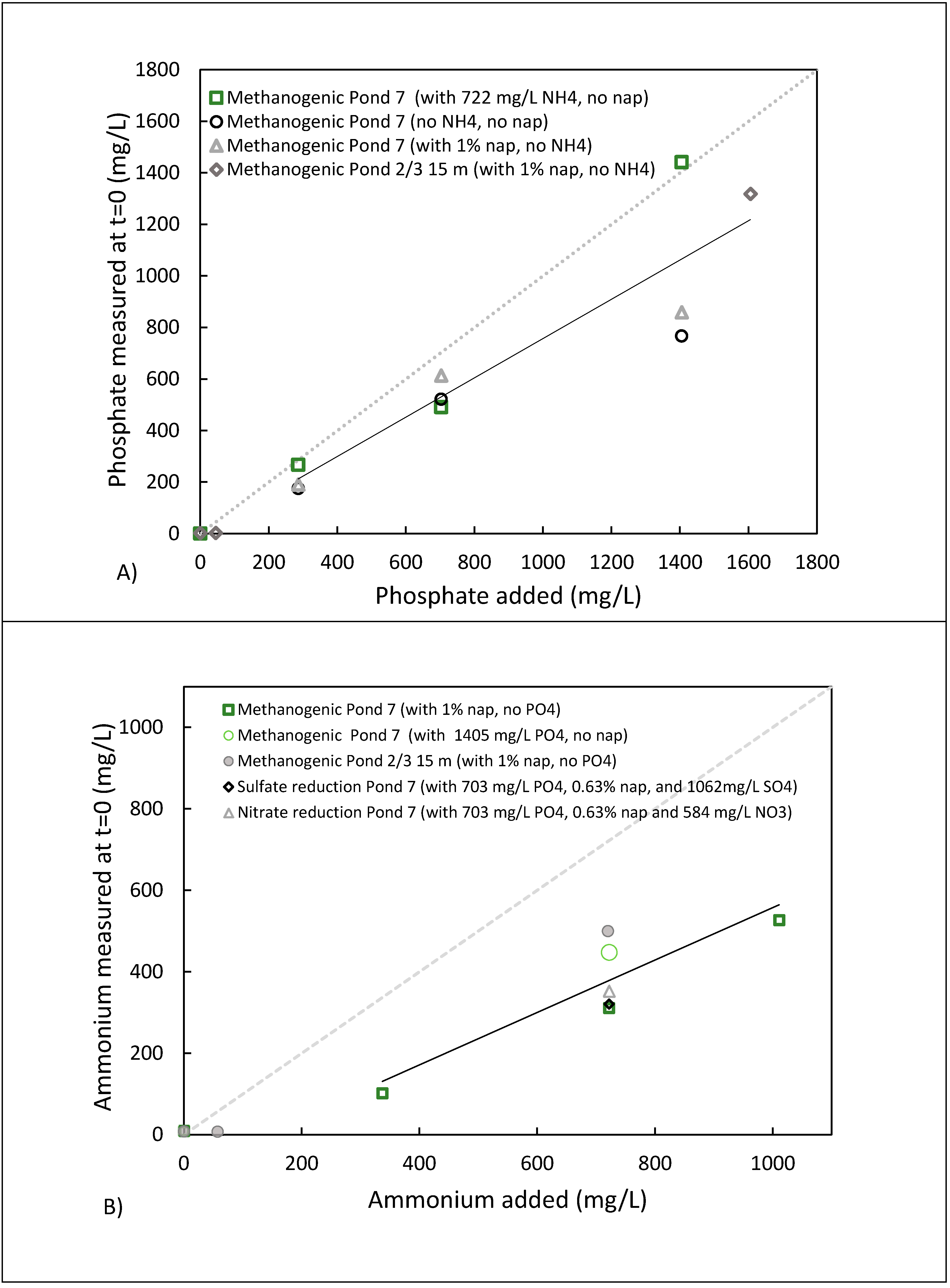 Microorganisms 09 02224 g005 550