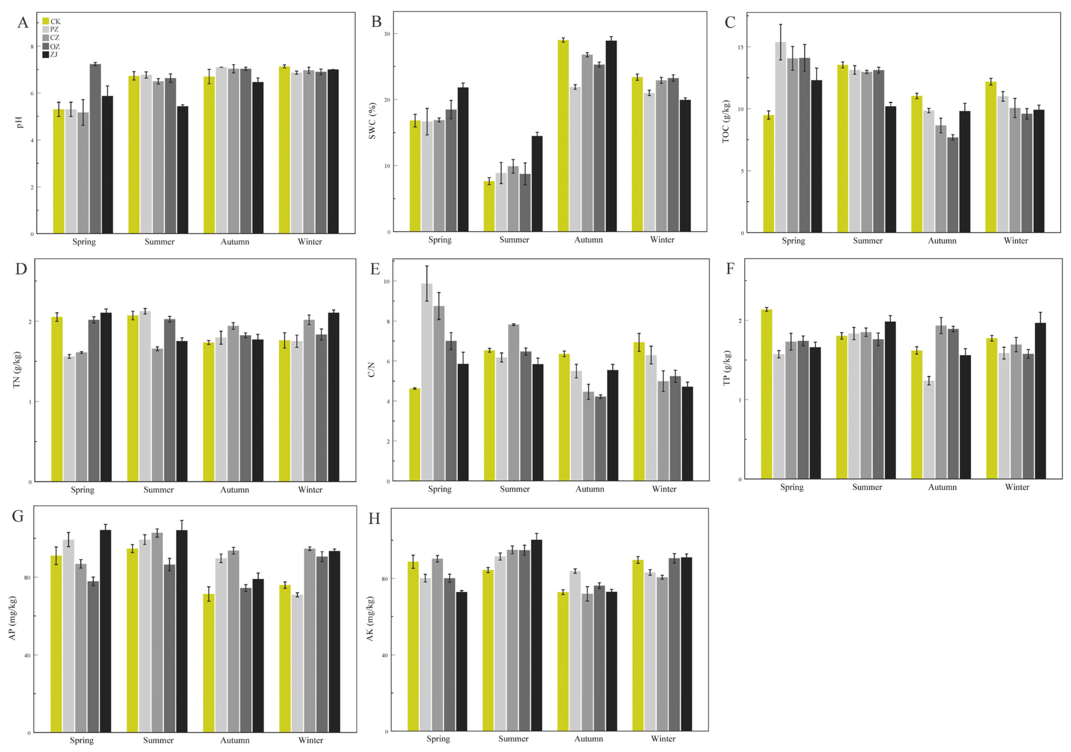 Microorganisms 09 02228 g001