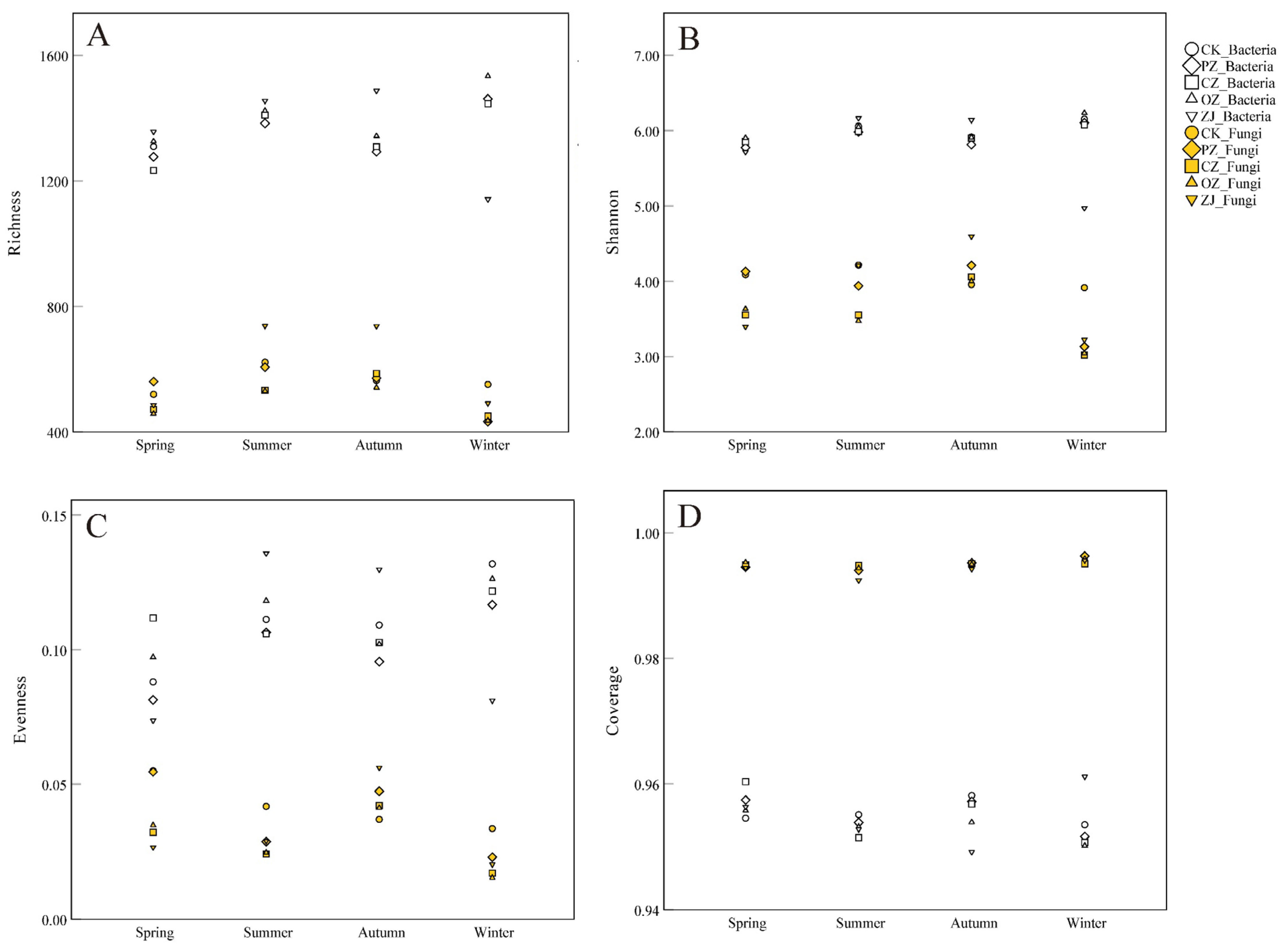 Microorganisms 09 02228 g002