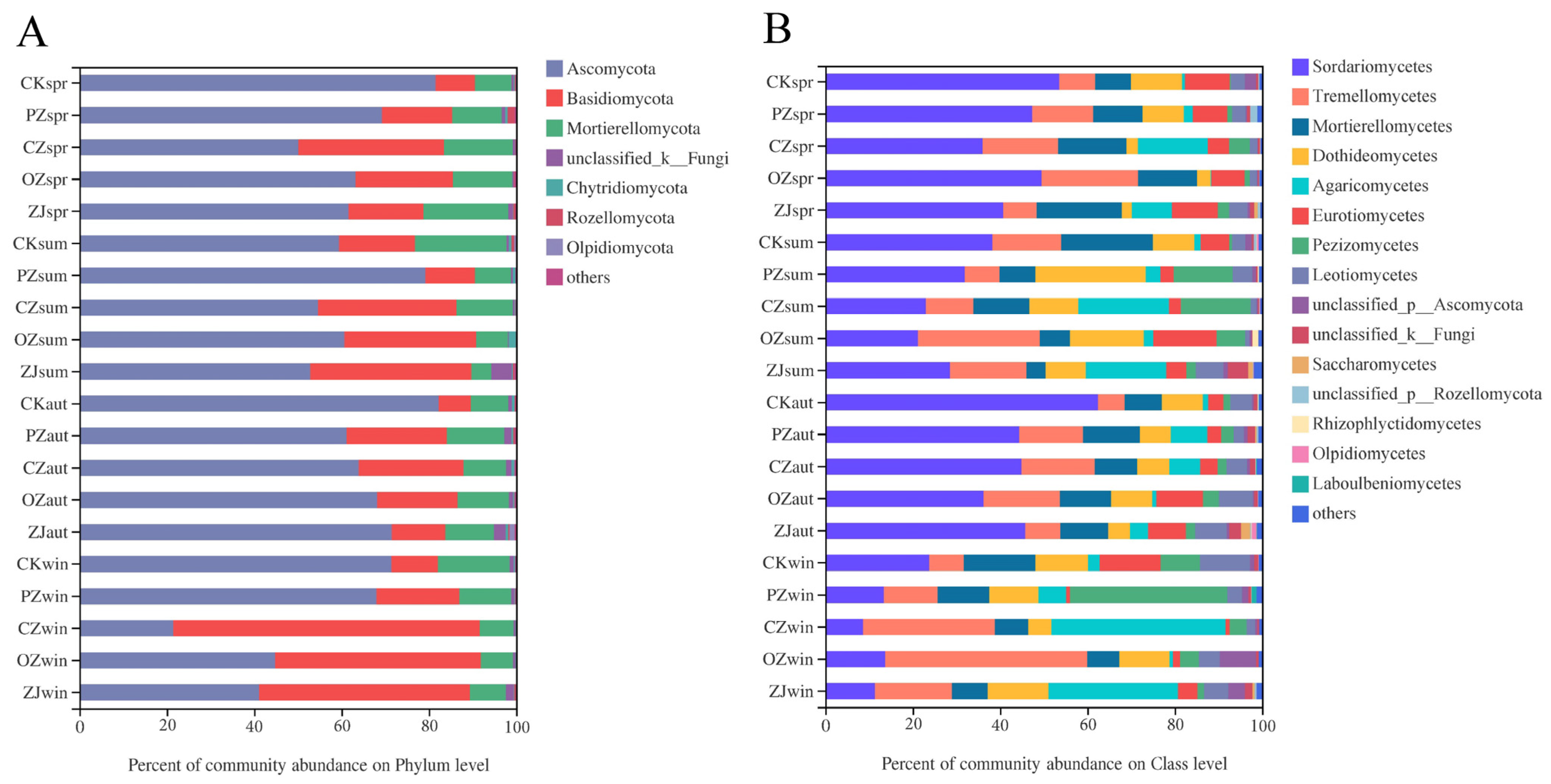 Microorganisms 09 02228 g003