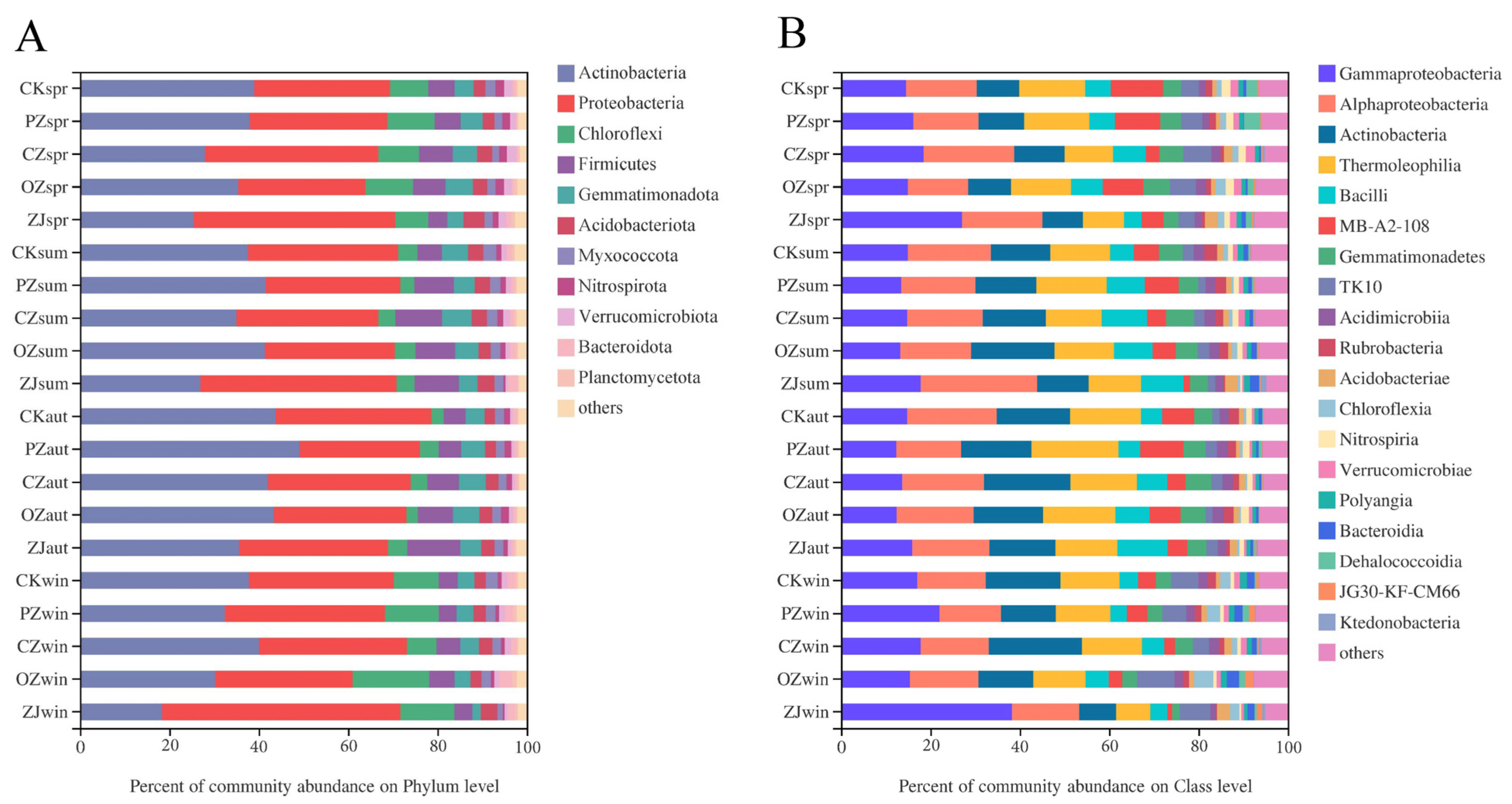 Microorganisms 09 02228 g004