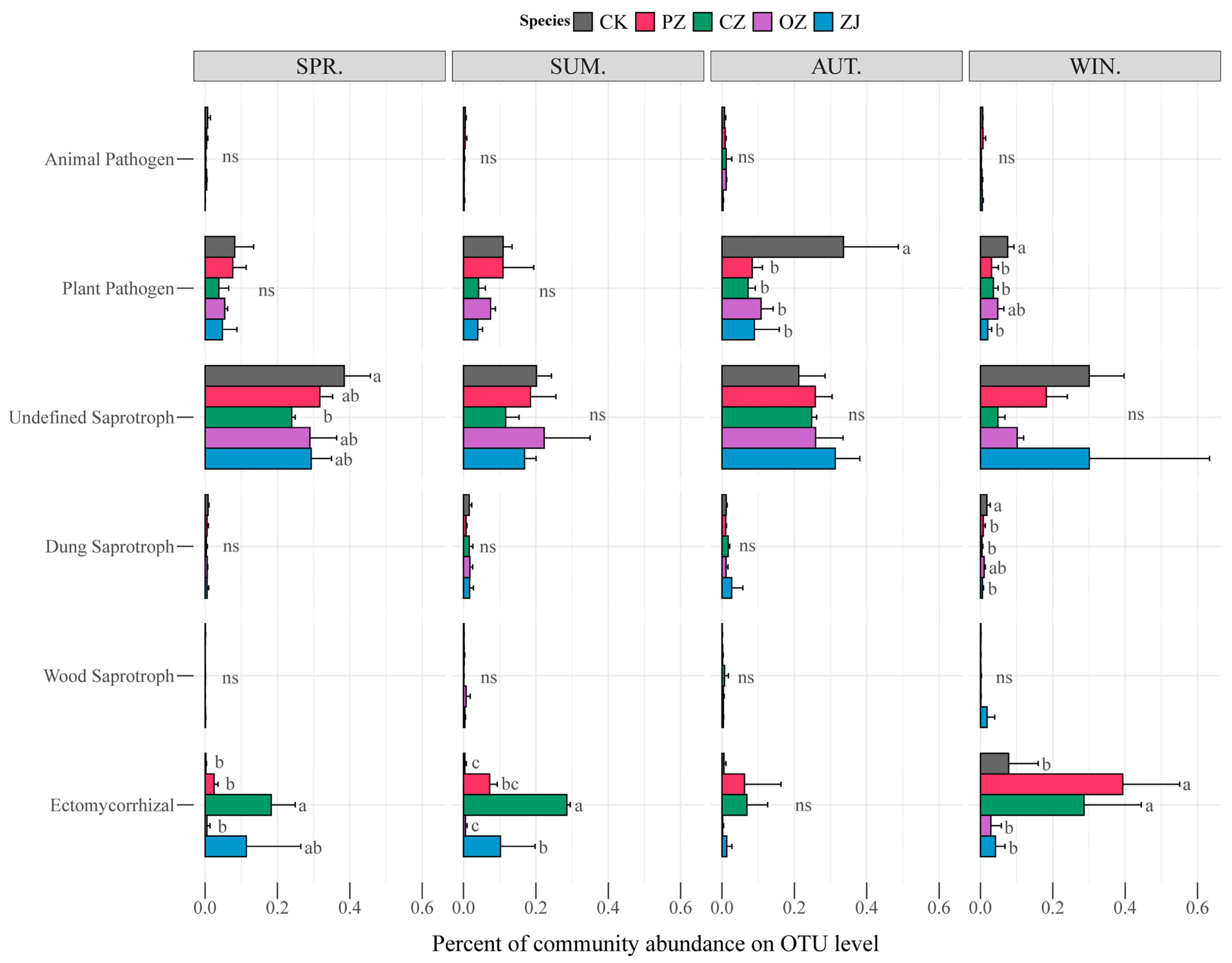 Microorganisms 09 02228 g005