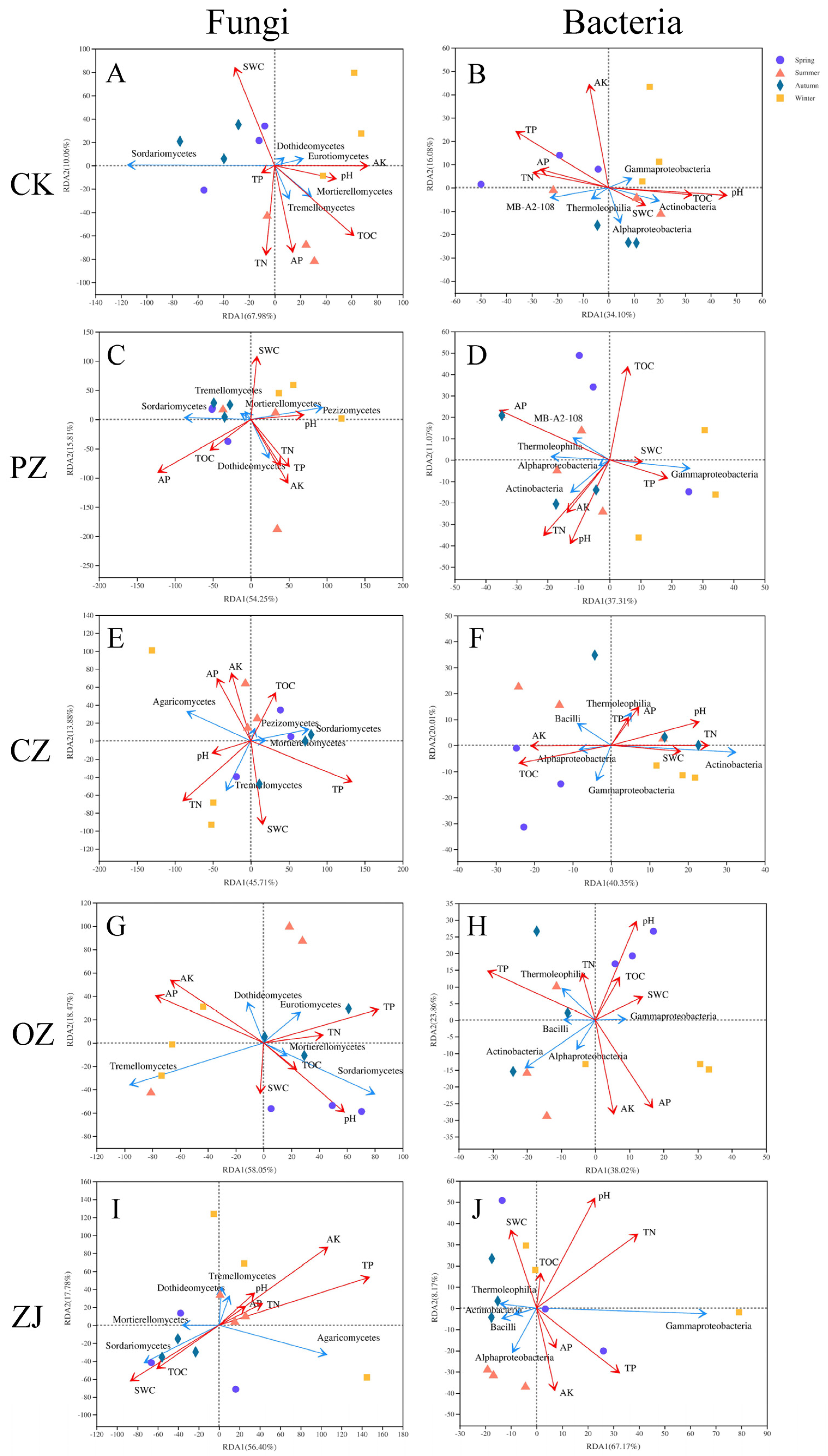 Microorganisms 09 02228 g006