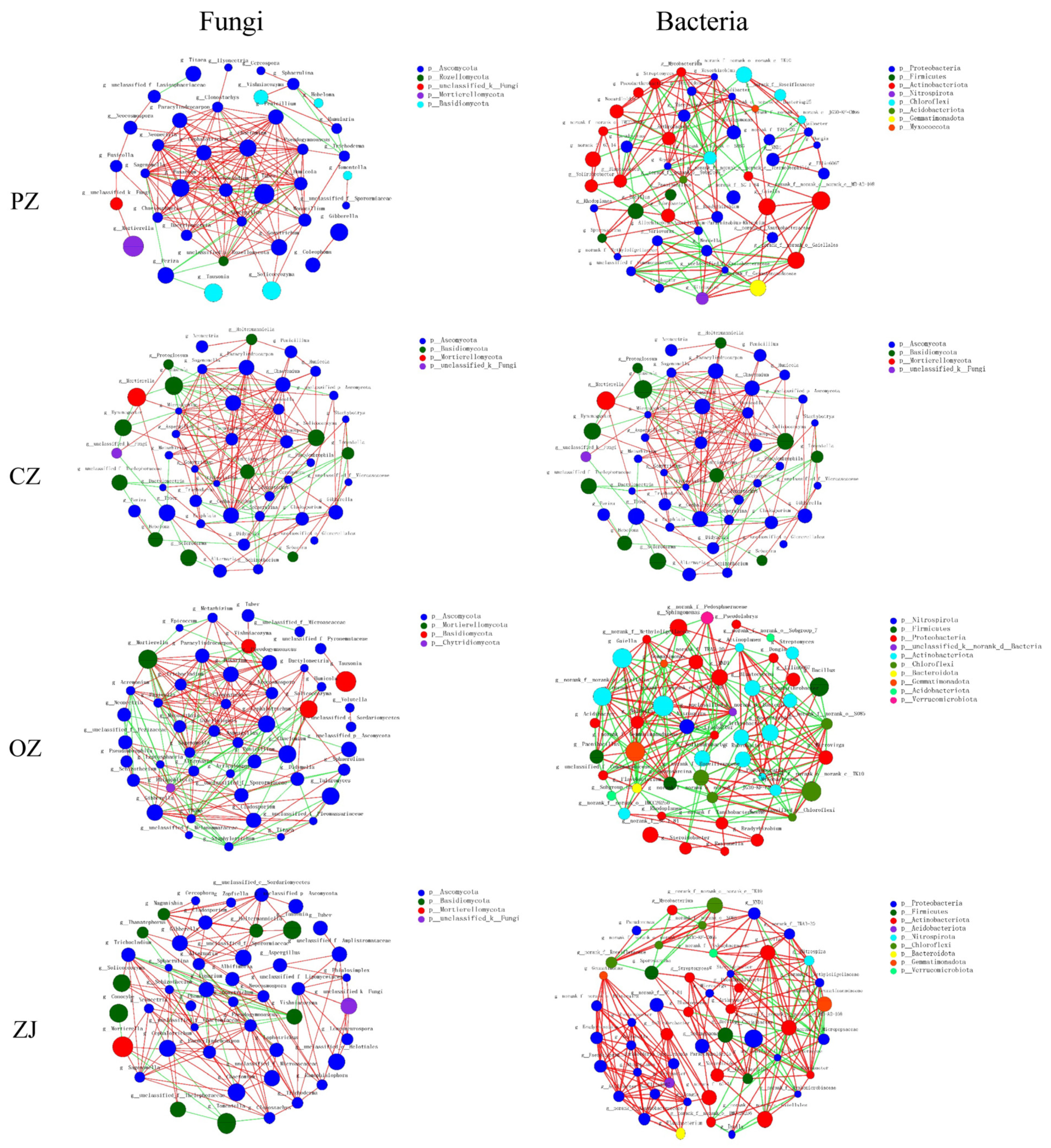 Microorganisms 09 02228 g007
