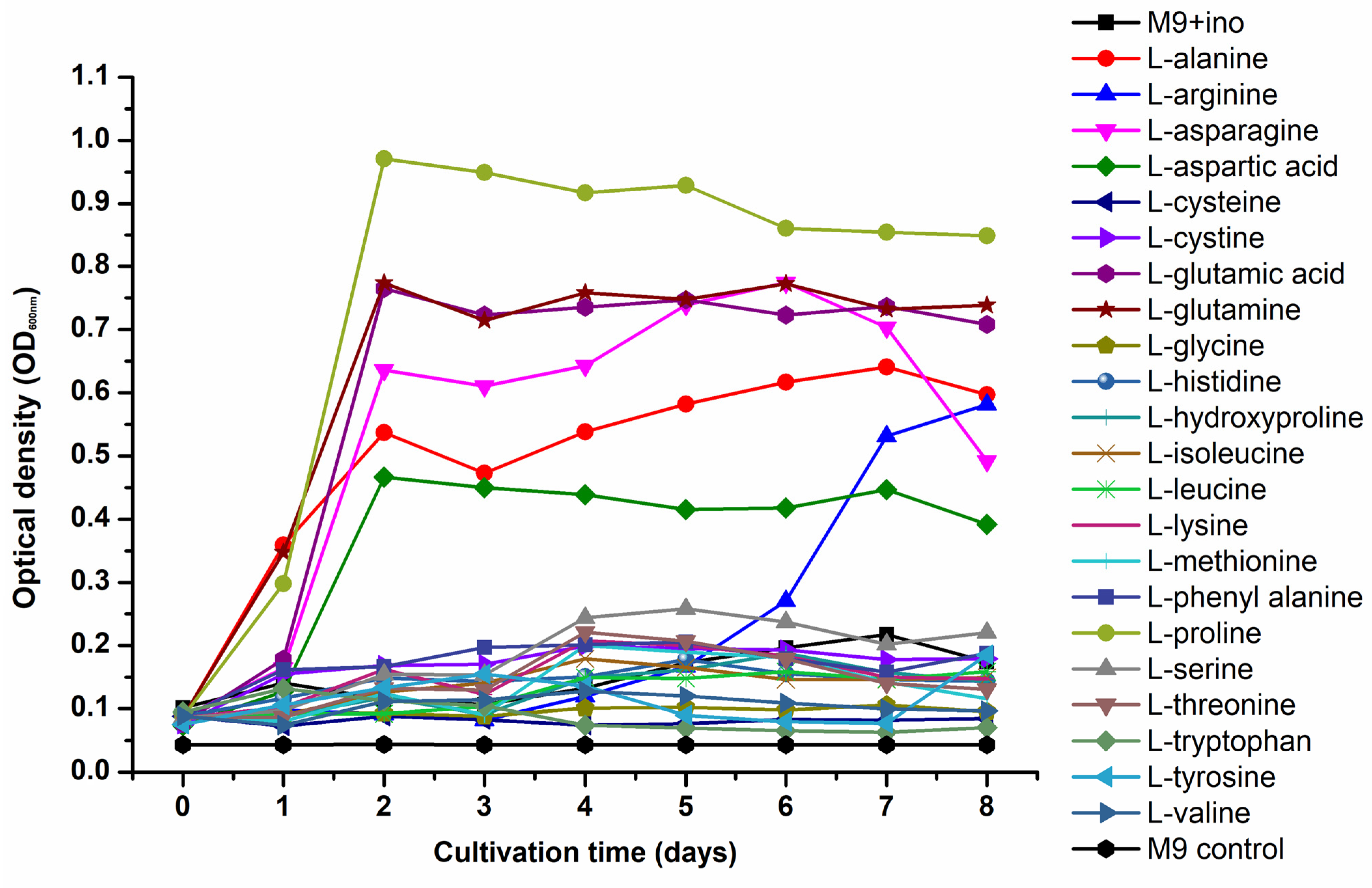Microorganisms 09 02230 g005