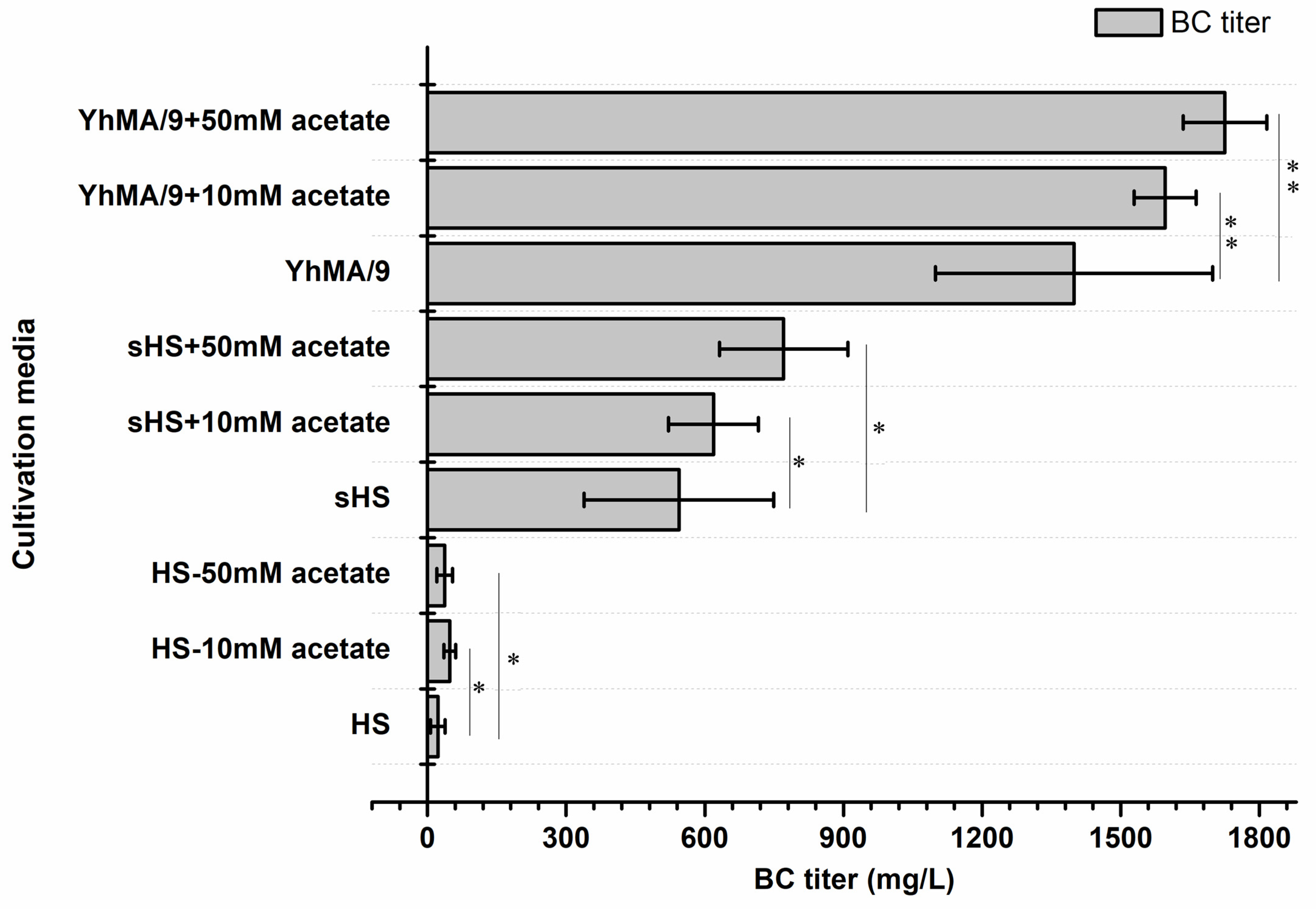 Microorganisms 09 02230 g006