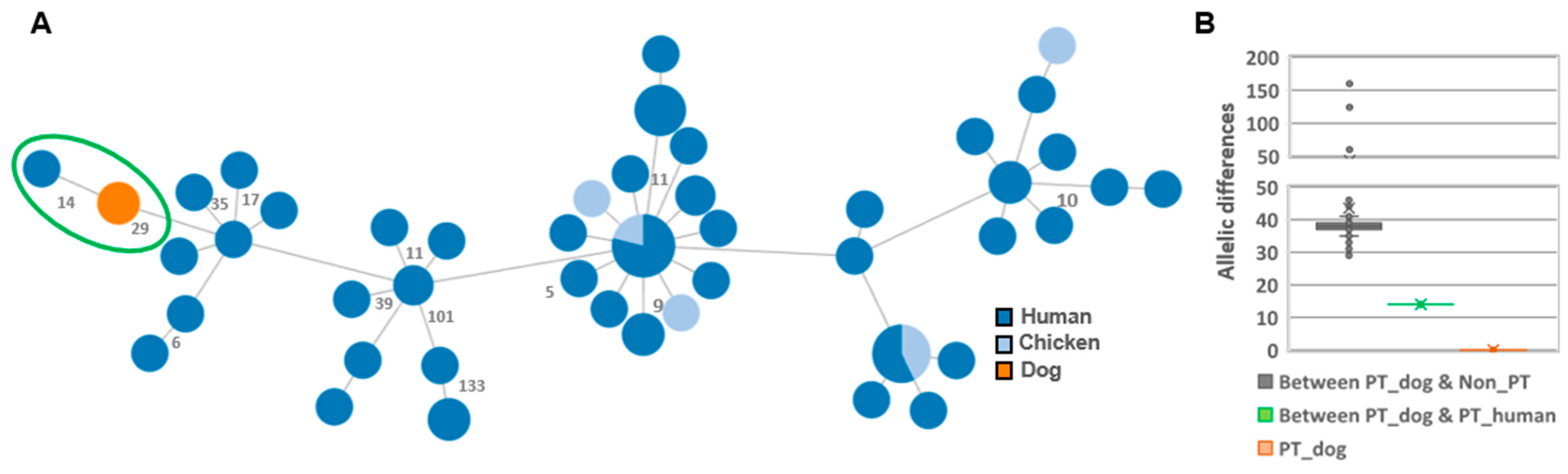 Microorganisms 09 02231 g003 Microorganisms 09 02231 g003