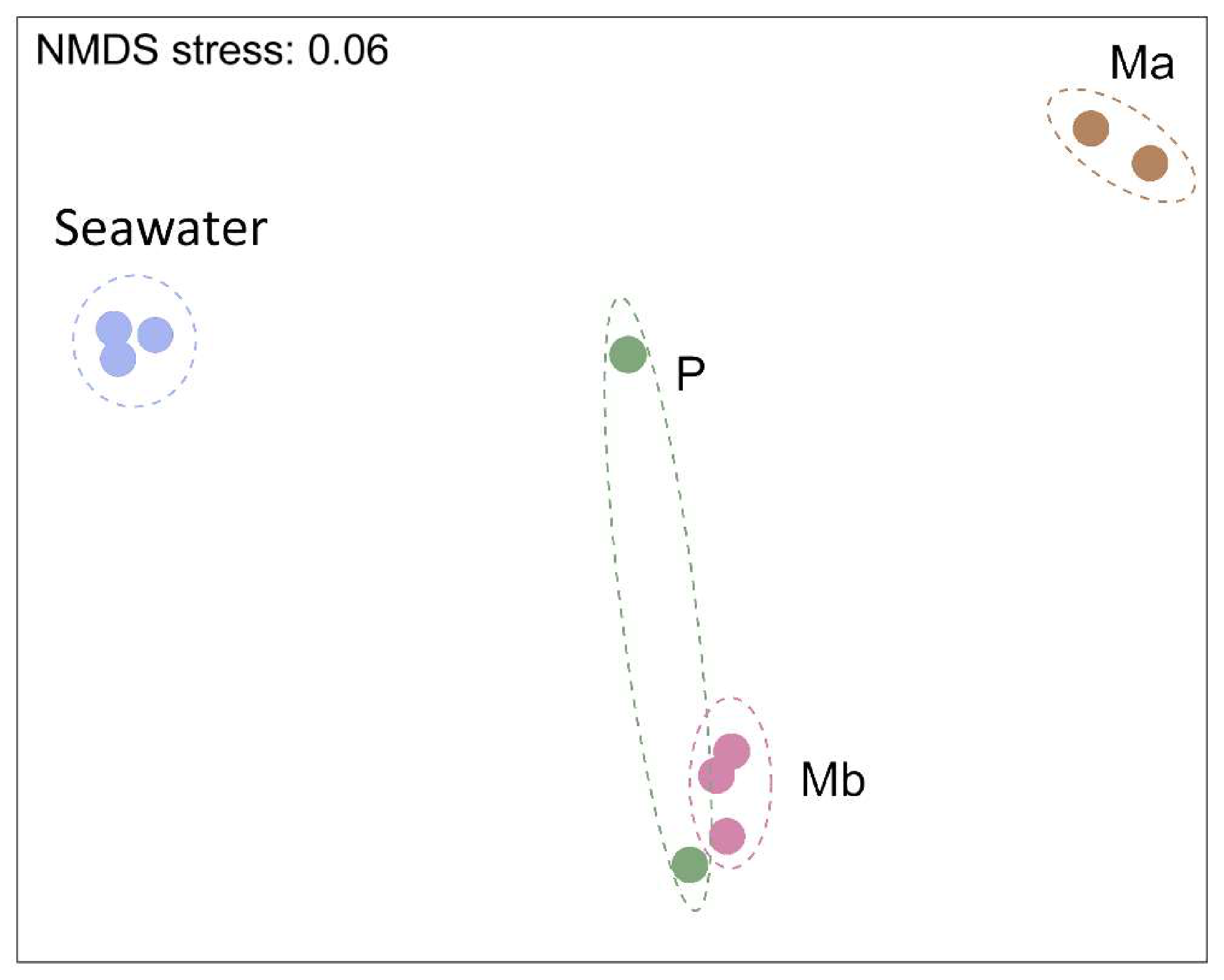 Microorganisms 09 02235 g002