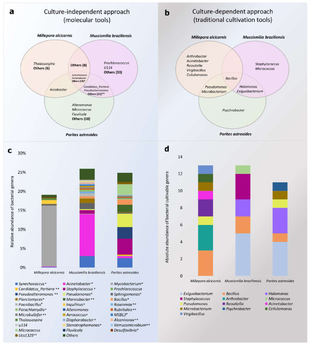 Microorganisms 09 02235 g003