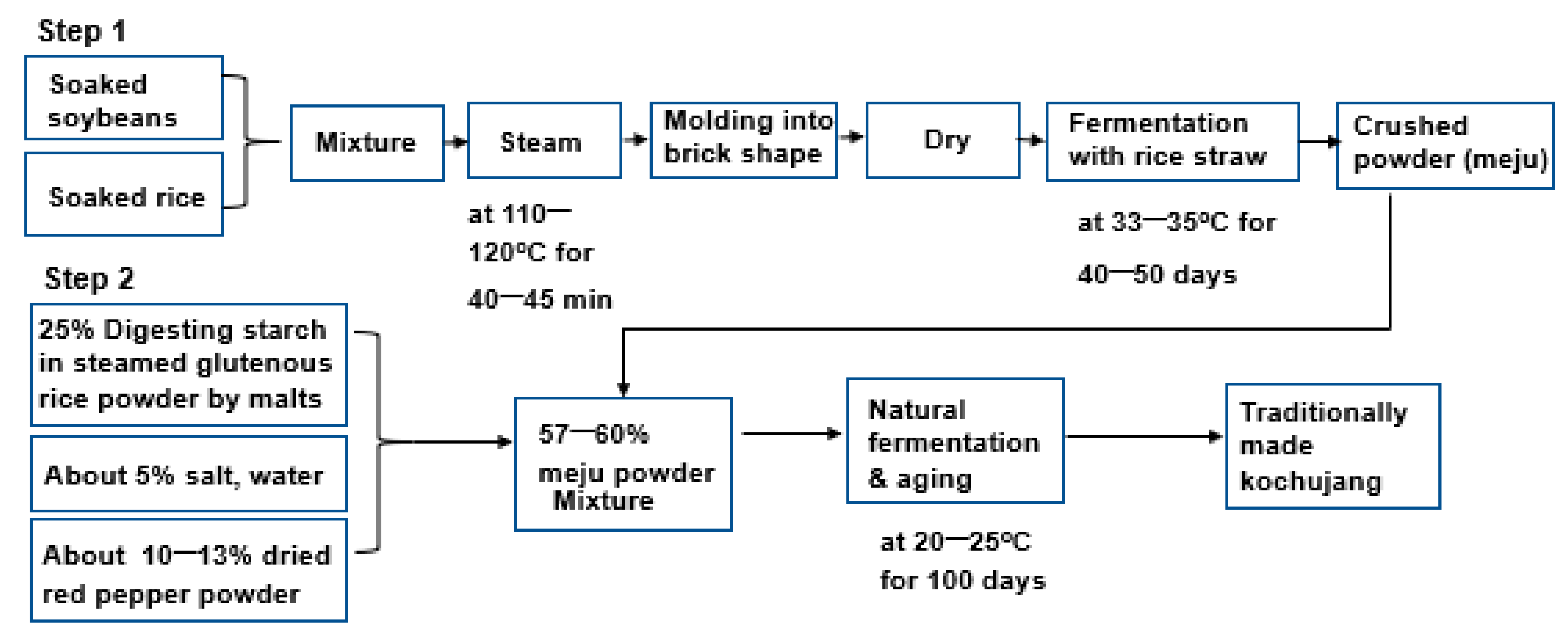 Microorganisms 09 02238 g001 550