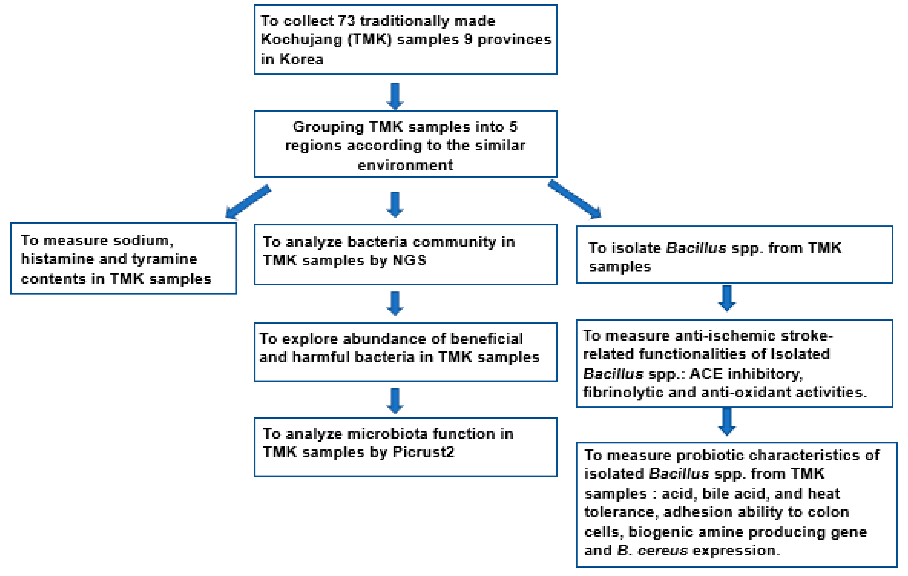 Microorganisms 09 02238 g002 550
