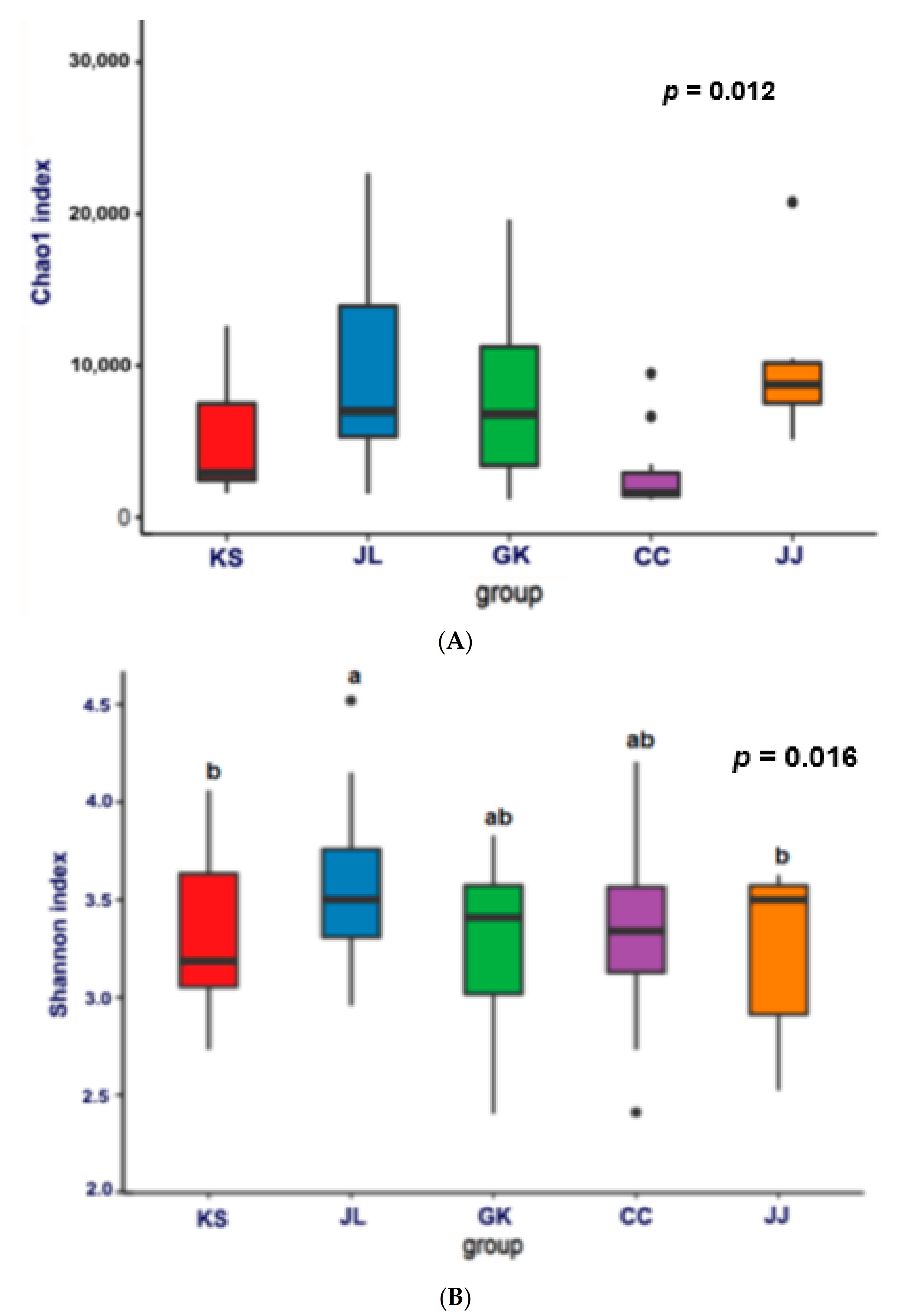 Microorganisms 09 02238 g003a 550