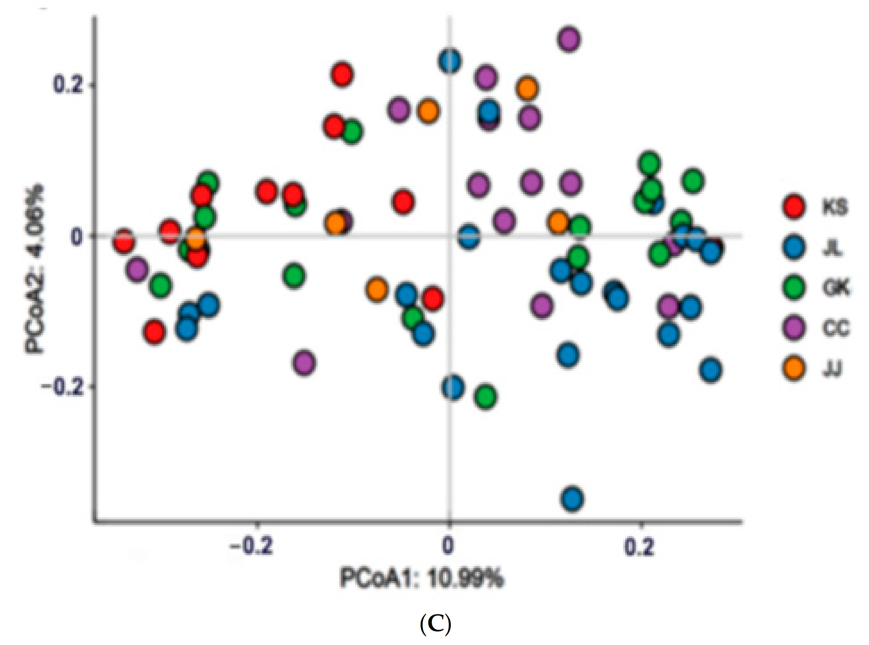 Microorganisms 09 02238 g003b 550