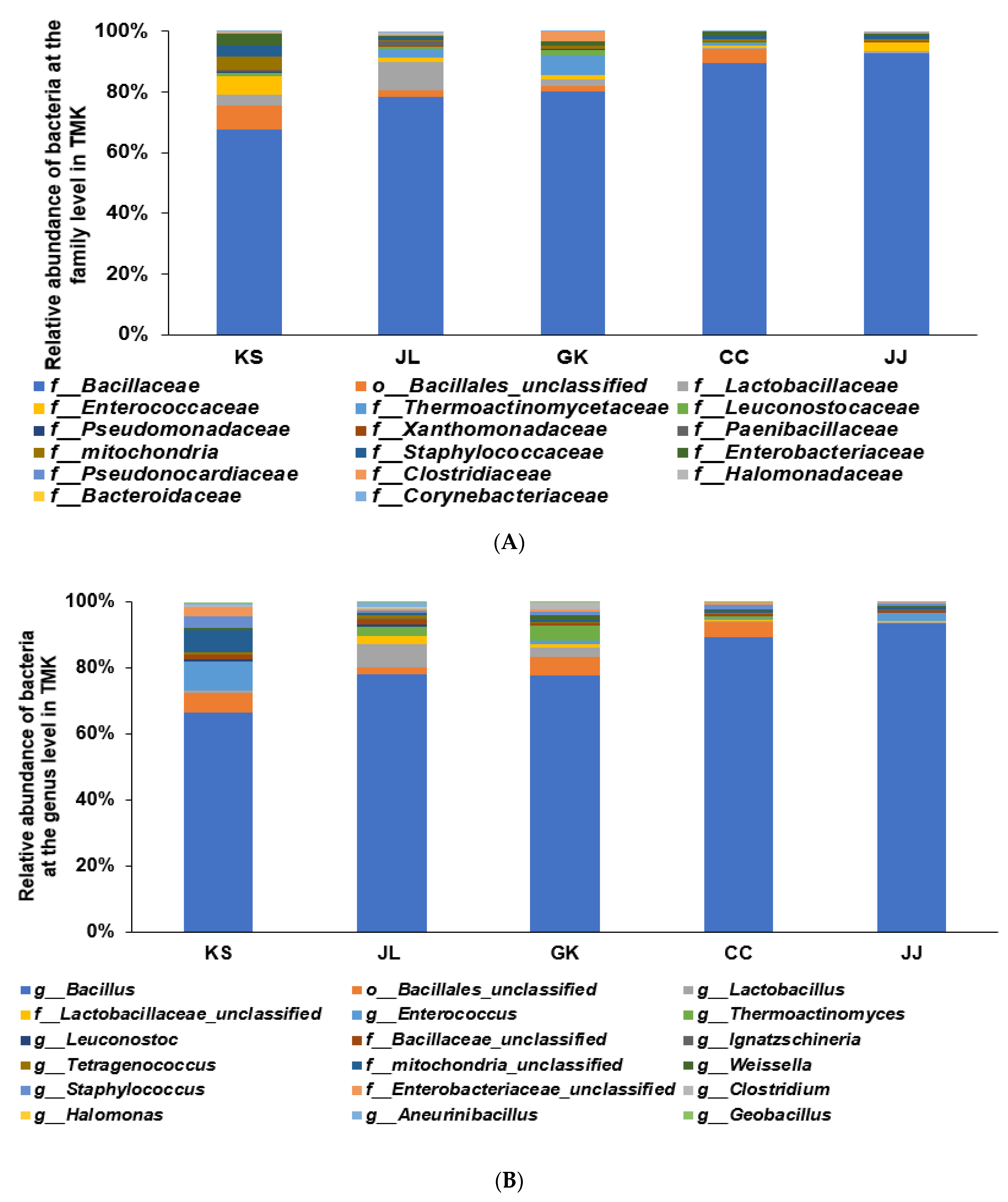 Microorganisms 09 02238 g004a 550