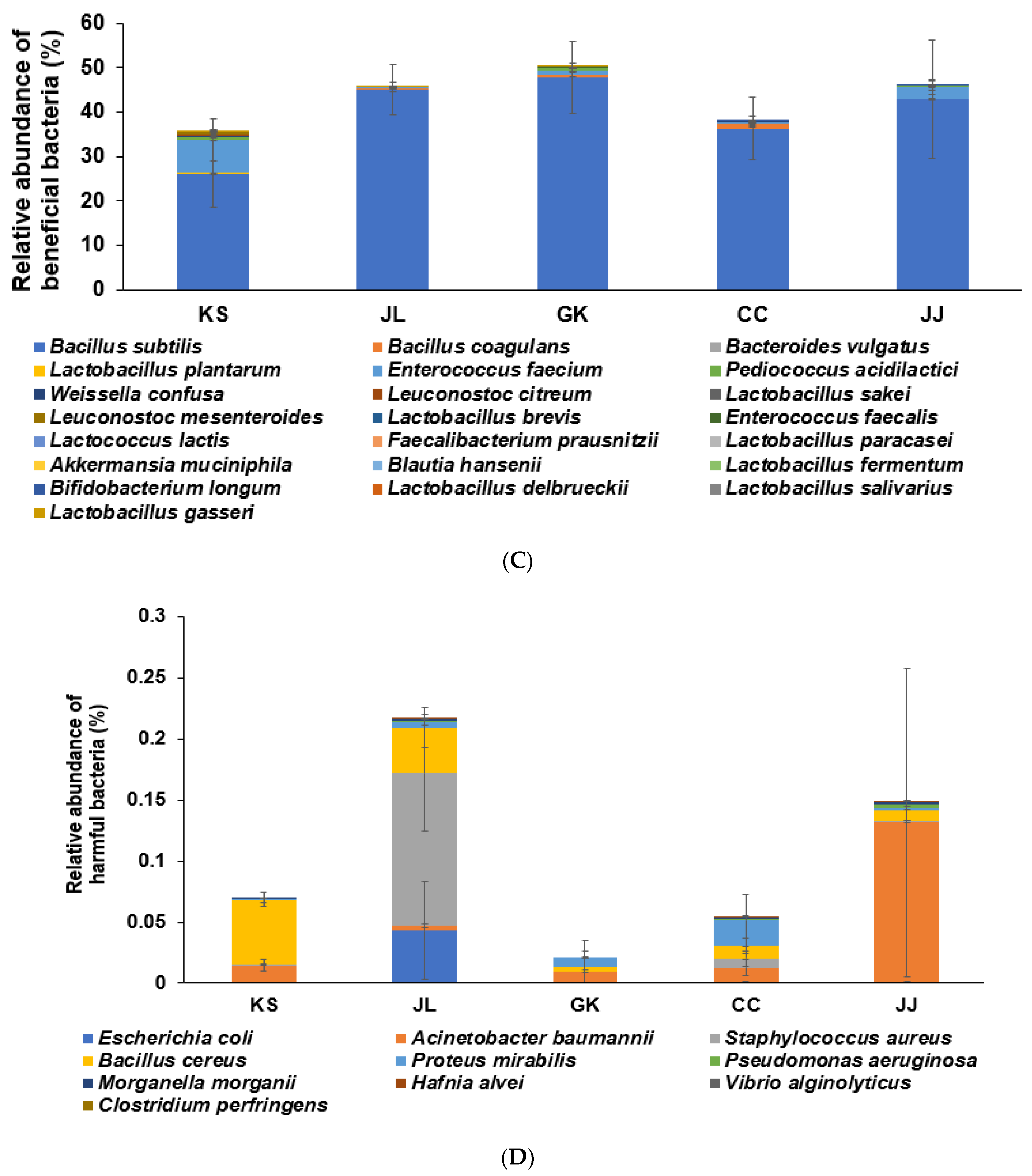 Microorganisms 09 02238 g004b 550