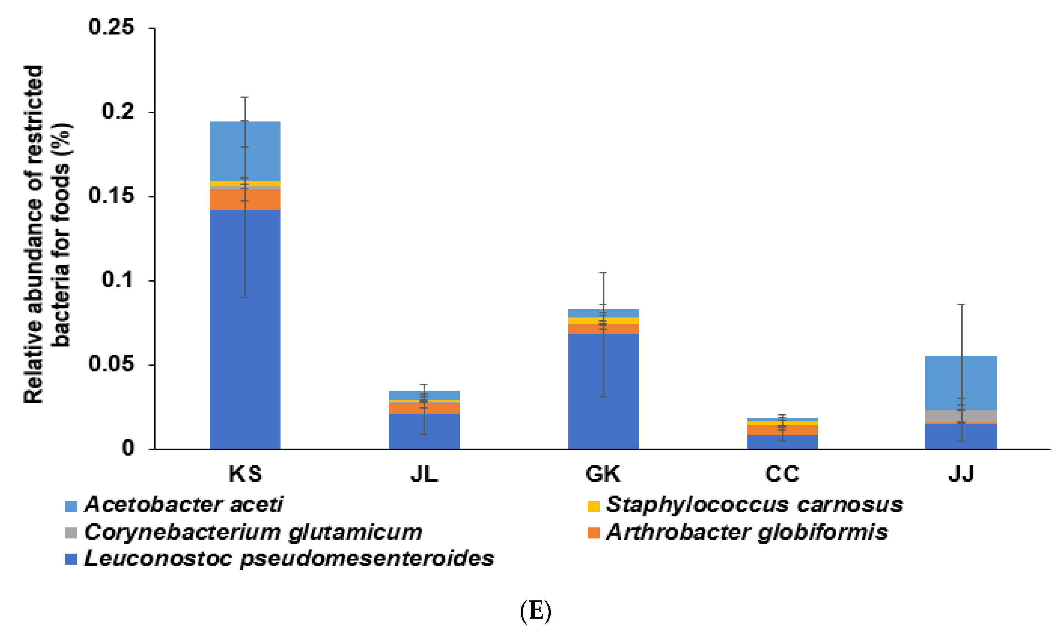 Microorganisms 09 02238 g004c 550