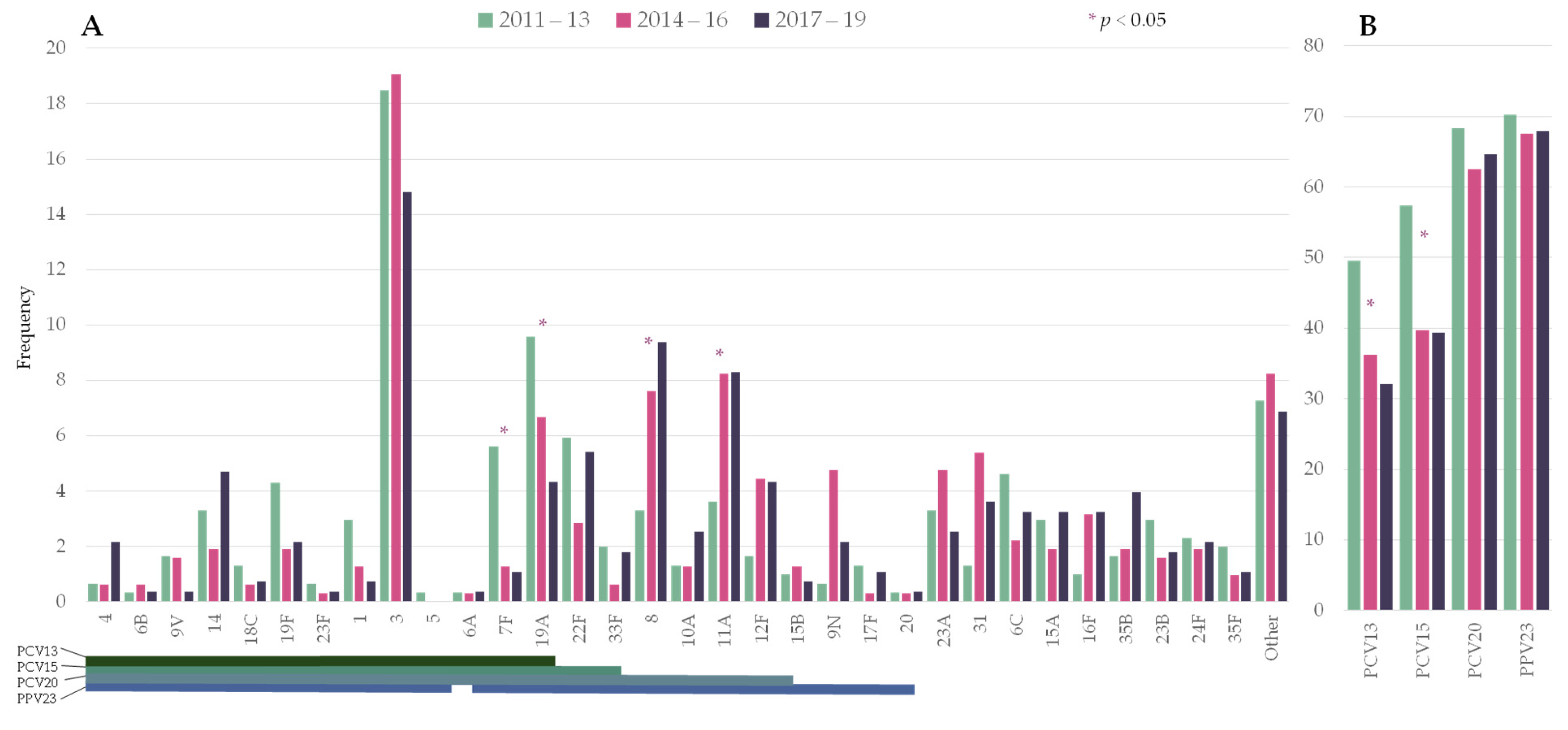 Microorganisms 09 02245 g001 550