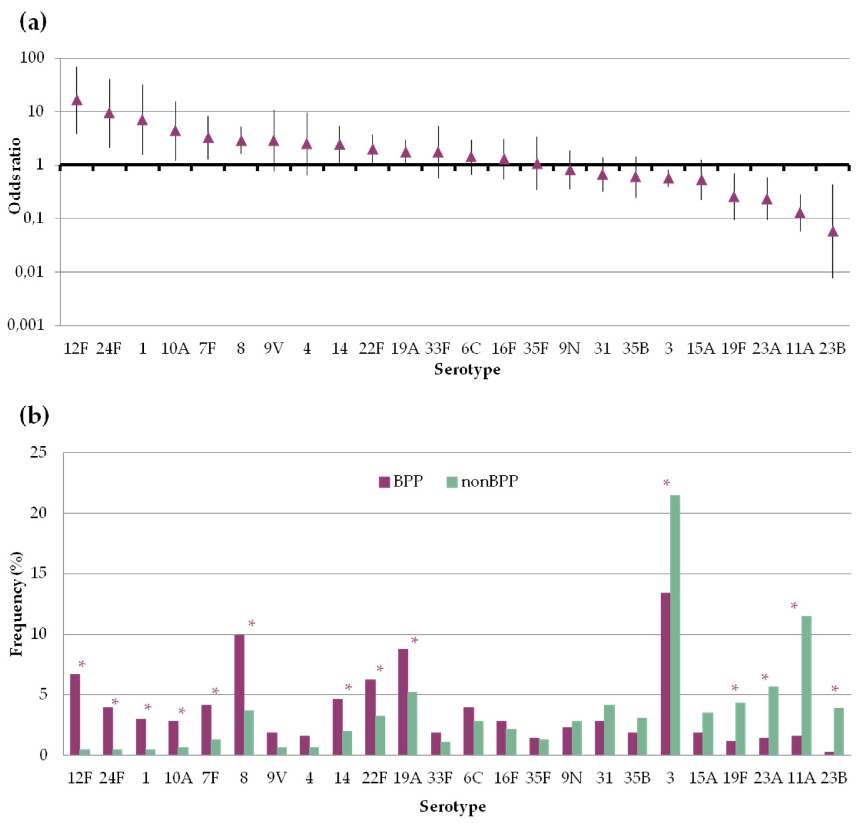 Microorganisms 09 02245 g003 550
