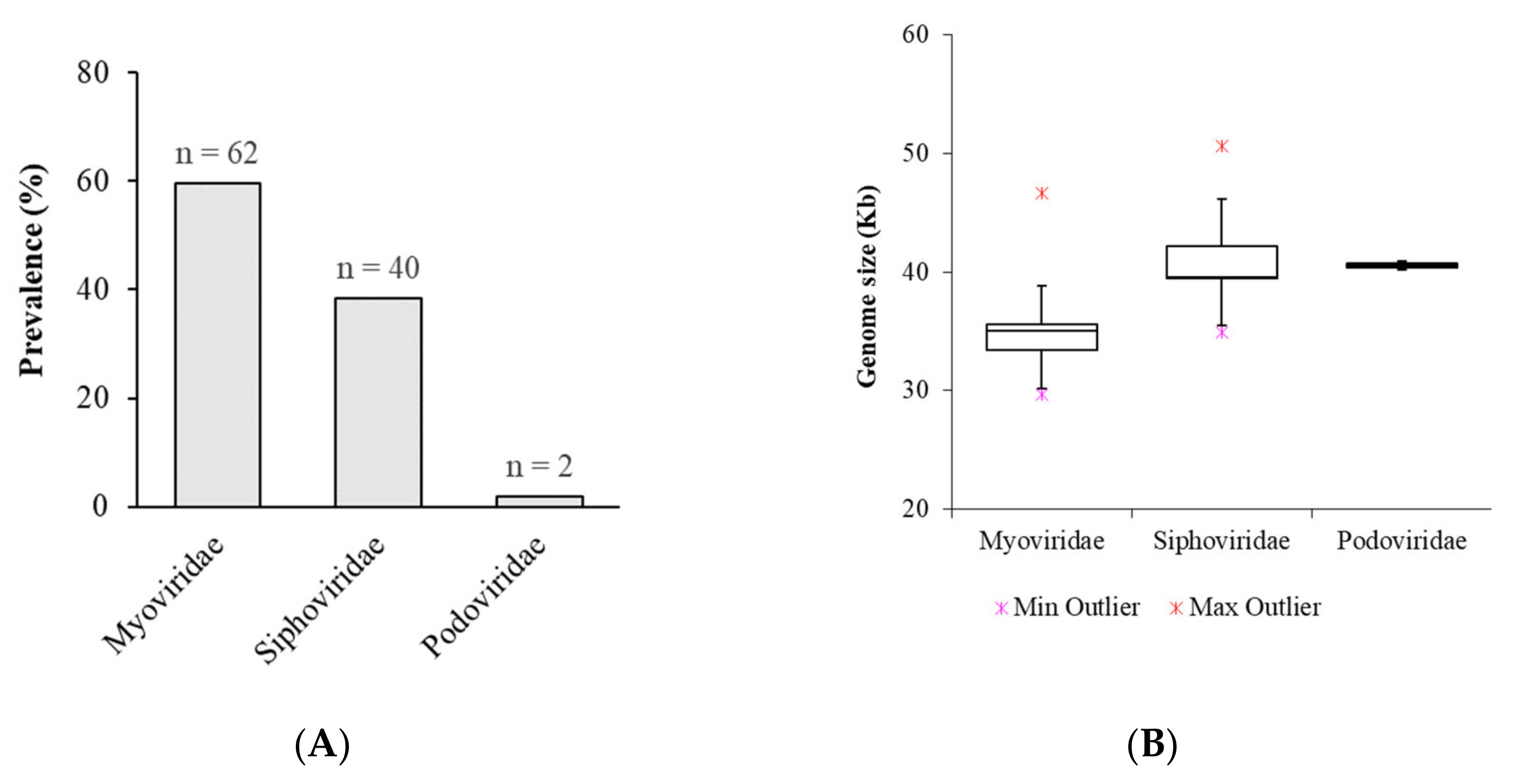 Microorganisms 09 02252 g002