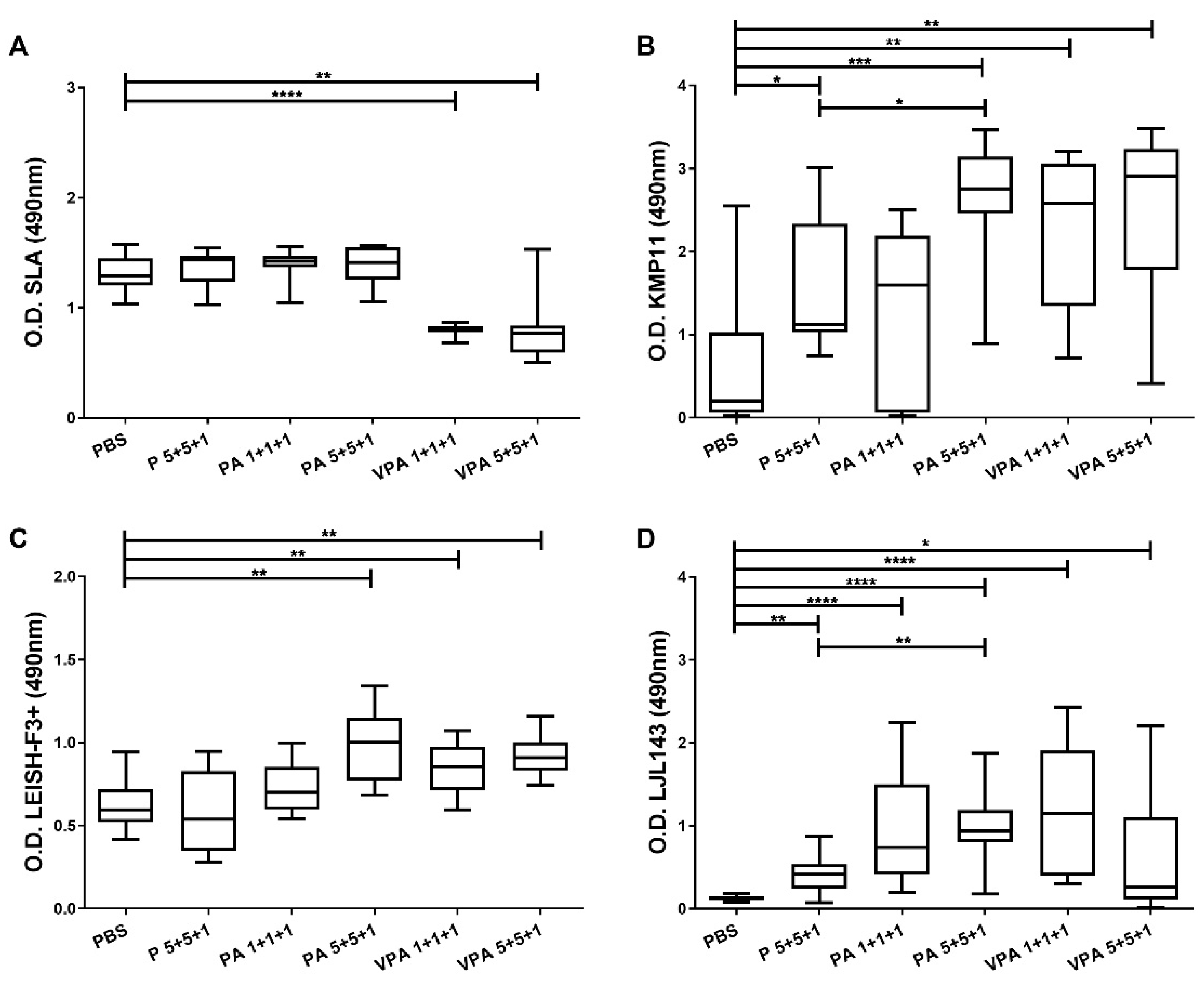 Microorganisms 09 02253 g002 Microorganisms 09 02253 g002