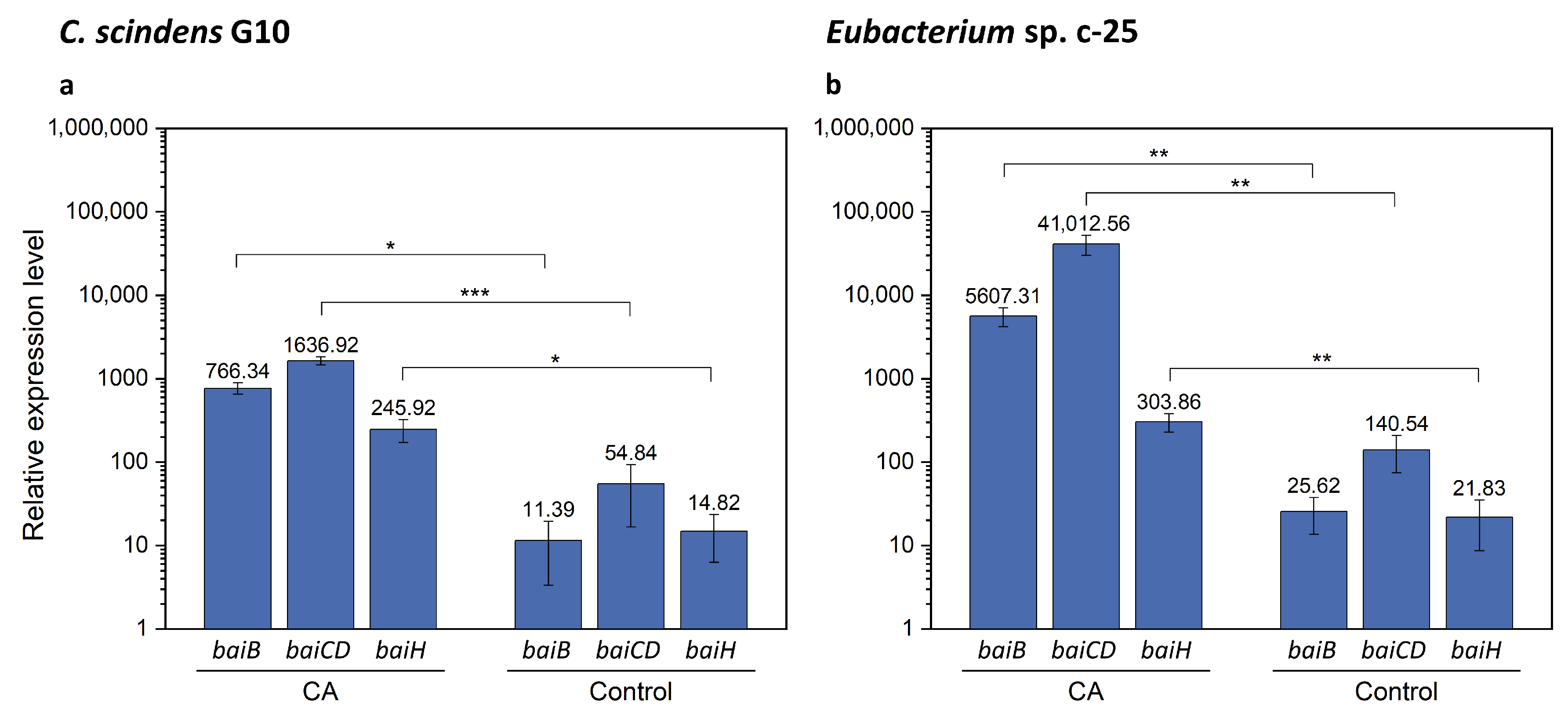 Microorganisms 09 02254 g008
