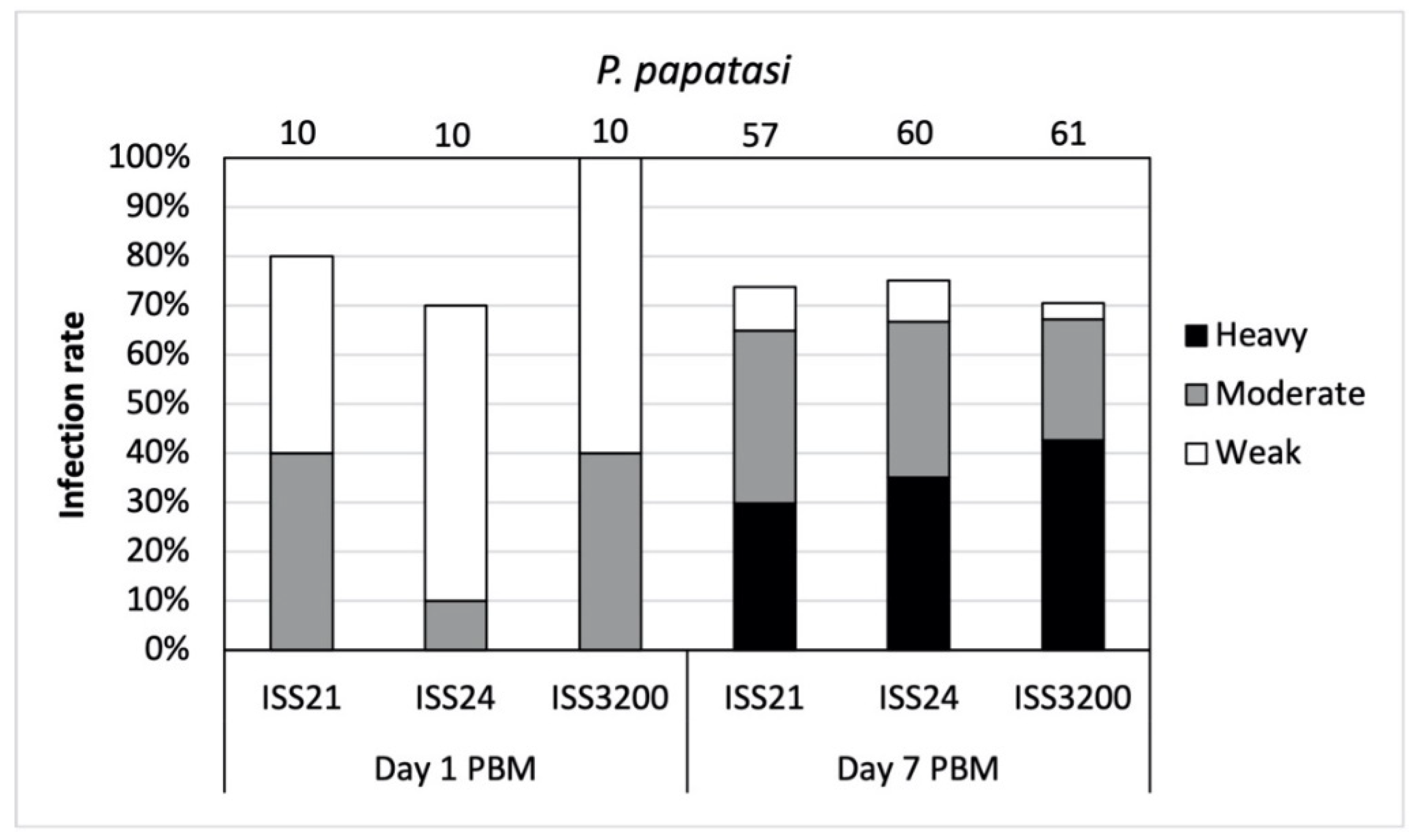 Microorganisms 09 02256 g001