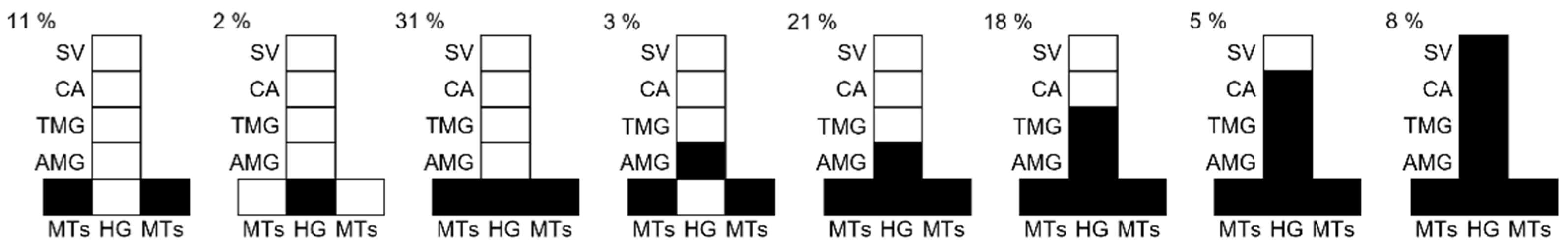Microorganisms 09 02256 g002